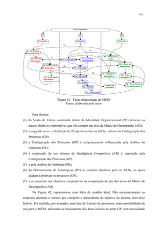 181




                                                            Parte Preparatória


                      PE                                             GP                                                     AD


               Preparação                                         Preparação                                             Preparação

                                               (1)


  IO - Identidade                                                                  (2)
  Organizacional
                                                                                               (4)    PG - Perspectivas
                                  (3)                                     EO - Estrutura
       AA - Análise                           CP - Configuração                                             Gerais
       Ambiental                                                          Organizacional

                                                                                                                           MD - Matriz de
                       DE - Delineamento        (6)                                                                        Desempenho
                       de Estratégias                        PP - Priorização

                                              (7)
                                                                                         (5)         IC - Inteligência
                                                                                                                            ME - Mapa
                                                              DP - Descrição                           Competitiva
                           IA - Implantação                                                                                 Estratégico
                           das Ações
                                                                    AP - Análise
                                                                                                                                   CD - Consolidação
                                                                                                         Custeio de
                                                                           MP - Melhoria                                            do Desempenho
                                                                                                         processos

                                                                               PA - Padronização



                                          Figura 42 – Fases relacionadas do MEIO
                                                Fonte: elaborado pelo autor


        Para ilustrar:
(1) da Visão de Futuro construída dentro da Identidade Organizacional (PE) derivam os
    macro-objetivos corporativos que vão compor um eixo da Matriz de Desempenho (AD);
(2) o segundo eixo – a definição de Perspectivas Gerais (AD) – advém da Configuração dos
    Processos (GP);
(3) a Configuração dos Processos (GP) é reciprocamente influenciada pela Análise do
    Ambiente (PE);
(4) a construção de um sistema de Inteligência Competitiva (AD) é suportada pela
    Configuração dos Processos (GP),
(5) e pela Análise do Ambiente (PE);
(6) do Delineamento de Estratégicas (PE) se extraem objetivos para as AENs, os quais
    ajudam a priorizar os processos (GP),
(7) e se associam aos objetivos corporativos na composição de um dos eixos da Matriz de
    Desempenho (AD).
        Na Figura 42, representa-se uma idéia de modelo ideal. Não necessariamente as
empresas adotarão o mesmo por completo e dependendo do objetivo da mesma, nem deve
fazê-lo. Foi incluída, por exemplo, uma fase de Custeio de processos, outra possibilidade de
uso para o MEIO, utilizando-se basicamente das fases iniciais da parte GP, sem necessidade
 