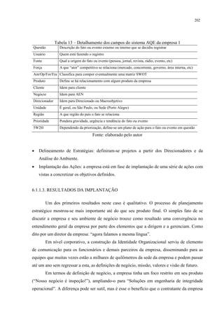 202




               Tabela 13 – Detalhamento dos campos do sistema AQE da empresa 1
Questão          Descrição do fato ou evento externo ou interno que se decidiu registrar
Usuário          Quem está fazendo o registro
Fonte            Qual a origem do fato ou evento (pessoa, jornal, revista, rádio, evento, etc)
Força            A que “ator” competitivo se relaciona (mercado, concorrente, governo, área interna, etc)
Am/Op/For/Fra Classifica para compor eventualmente uma matriz SWOT
Produto          Define se há relacionamento com algum produto da empresa
Cliente          Idem para cliente
Negócio          Idem para AEN
Direcionador     Idem para Direcionado ou Macroobjetivo
Unidade          É geral, ou São Paulo, ou Sede (Porto Alegre)
Região           A que região do país o fato se relaciona
Prioridade       Pondera gravidade, urgência e tendência do fato ou evento
5W2H             Dependendo da priorização, define-se um plano de ação para o fato ou evento em questão
                                       Fonte: elaborado pelo autor


•   Delineamento de Estratégias: definiram-se projetos a partir dos Direcionadores e da
    Análise do Ambiente.
•   Implantação das Ações: a empresa está em fase de implantação de uma série de ações com
    vistas a concretizar os objetivos definidos.


6.1.1.3. RESULTADOS DA IMPLANTAÇÃO

          Um dos primeiros resultados neste caso é qualitativo. O processo de planejamento
estratégico mostrou-se mais importante até do que seu produto final. O simples fato de se
discutir a empresa e seu ambiente de negócio trouxe como resultado uma convergência no
entendimento geral da empresa por parte dos elementos que a dirigem e a gerenciam. Como
dito por um diretor da empresa: “agora falamos a mesma língua”.
          Em nível corporativo, a construção da Identidade Organizacional serviu de elemento
de comunicação para os funcionários e demais parceiros da empresa, disseminando para as
equipes que muitas vezes estão a milhares de quilômetros da sede da empresa e podem passar
até um ano sem regressar a esta, as definições de negócio, missão, valores e visão de futuro.
          Em termos de definição de negócio, a empresa tinha um foco restrito em seu produto
(“Nosso negócio é inspeção!”), ampliando-o para “Soluções em engenharia de integridade
operacional”. A diferença pode ser sutil, mas é esse o benefício que o contratante da empresa
 