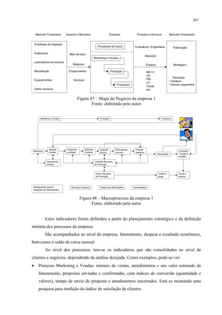 207


     Mercado Fornecedor       Insumos e Recursos                           Empresa                 Produtos e Serviços                 Mercado Comprador


    Empresas de inspeção
                                                              Processos de Apoio                Consultoria / Engenharia                  Fabricação
    Autônomos                   Mão-de-obra
                                                                                                              Inspeção
                                                           Marketing e Vendas
    Laboratórios de ensaios
                                   Materiais                                                                  Ensaios                     Montagem

    Manutenção                 Equipamentos                                Produção                            NR 13
                                                                                                               US
                                                                                                                                          Operação
    Equipamentos                   Serviços                                                                    PM
                                                                                                                                       • Celulose
                                                                                                               LP
                                                                                 Financeiro                                            • Demais segmentos
                                                                                                               Visual
    Outros serviços                                                                                            etc.


                                      Figura 47 – Mapa do Negócio da empresa 1
                                              Fonte: elaborado pelo autor


        Marketing e Vendas                                      Produção                                                     Financeiro




                Atender       Programar        Mobilizar        Executar        Desmobilizar     Produzir
Marketing                                                                                                                                    Cobrança
                clientes      produção         recursos         serviço         recursos         relatórios
                                                                                                                         Faturamento         / Contas a
                                                                                                                                             receber

              Desenvolver                                  Controlar Recursos
              produto                                      de Produção



                                                            Suprir Recursos                                               Contas a           Caixa e
                                                            de Produção                                                   pagar              bancos



Planejamento Geral e             Recursos Humanos               Sistema de Informações         Administrativo
Avaliação de Desempenho



                                          Figura 48 – Macroprocesso da empresa 1
                                                Fonte: elaborado pelo autor


            Estes indicadores foram definidos a partir do planejamento estratégico e da definição
mínima dos processos da empresa.
            São acompanhados ao nível da empresa, faturamento, despesa e resultado econômico,
bem como o saldo de caixa mensal.
            Ao nível dos processos, tem-se os indicadores que são consolidados ao nível de
clientes e negócios, dependendo da análise desejada. Como exemplos, pode-se ver:
•      Processo Marketing e Vendas: número de visitas, atendimentos e seu valor estimado de
       faturamento, propostas enviadas e confirmadas, com índices de conversão (quantidade e
       valores), tempo de envio de proposta e atendimentos encerrados. Está se montando uma
       pesquisa para medição do índice de satisfação de clientes.
 