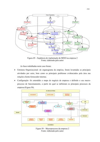 210


                                                                       Parte Preparatória
                                                                                                       1

                             PE                                                   GP                                                              AD

                                                                                            2
                     Preparação                                              Preparação                                                      Preparação




                         5
       IO - Identidade
       Organizacional

                             6                                                                               3            PG - Perspectivas
                                                                             4         EO - Estrutura
              AA - Análise                               CP - Configuração                                                     Gerais
              Ambiental                                                                Organizacional

                                                     7                                                                                           MD - Matriz de
                              DE - Delineamento                                                 8                                                 Desempenho
                              de Estratégias                            PP - Priorização


                                                                                            9                            IC - Inteligência
                                                                                                                                                  ME - Mapa
                                                                         DP - Descrição                                    Competitiva
                                  IA - Implantação                                                                                                Estratégico
                                  das Ações                                                     10
                                                                                 AP - Análise
                                                                                                                                                         CD - Consolidação
                                                                                                    11                       Custeio de
                                                                                        MP - Melhoria                                                     do Desempenho
                                                                                                                             processos
                                                                                                             12
                                                                                            PA - Padronização



                              Figura 49 – Seqüência de implantação do MEIO na empresa 2
                                              Fonte: elaborado pelo autor

              As fases trabalhadas neste caso foram:
•     Estrutura Organizacional: do organograma da empresa, foram levantadas as principais
      atividades por setor, bem como os principais problemas evidenciados pela área nas
      relações cliente-fornecedor internas.
•     Configuração: foi entendido o mapa do negócio da empresa e definido o seu macro-
      processo de funcionamento, a partir do qual se definiram os principais processos da
      empresa (Figura 50).
                                                                       INFLUÊNCIAS EXTERNAS



                                                                                                                           GESTÃO DA
                                     PLANEJAMENTO                        CONTROLADORIA
                                                                                                                           QUALIDADE




                      MARKETING                                                                                                                                      OEM
                       VENDER                              PROGRAMAR
                                                            PRODUÇÃO                                                           ASSISTÊNCIA
                                                                                                                                 TÉCNICA

                                    DESENVOLVER
                                                                                                     FABRICAR
                                      PRODUTO
                                                                                                                                     EXPEDIR
                                                                                                                                     PRODUTO
                                                                                                                                                                  EXPORTAÇÃO
                                                                       COMPRAR
                                                                       INSUMOS
    INSUMOS



                                                                                                                                                                  REPOSIÇÃO



                                    GARANTIR             SERVIÇOS                RECURSOS                     MANTER
                                                                                                                                    FINANCEIRO
                                  INFORMAÇÃO              GERAIS                 HUMANOS                   INSTALAÇÕES




                                                                             CONCORRÊNCIA




                                                  Figura 50 – Macroprocesso da empresa 2
                                                        Fonte: elaborado pelo autor
 
