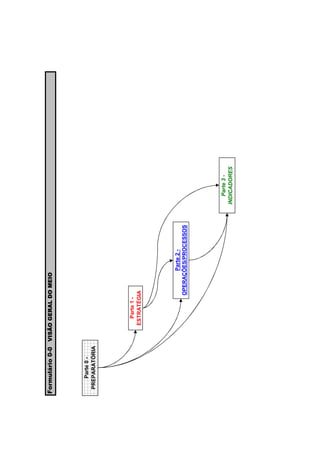 Formulário 0-0 VISÃO GERAL DO MEIO




    Parte 0 -
 PREPARATÓRIA




                     Parte 1 -
                   ESTRATÉGIA




                                  Parte 2 -
                            OPERAÇÕES/PROCESSOS




                                                     Parte 3 -
                                                  INDICADORES
 