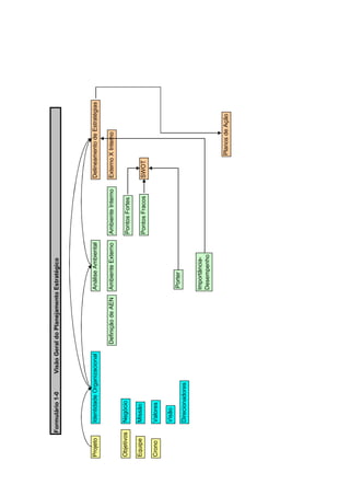 Formulário 1-0      Visão Geral do Planejamento Estratégico




Projeto      Identidade Organizacional                      Análise Ambiental                      Delineamento de Estratégias

                                         Definição de AEN   Ambiente Externo    Ambiente Interno   Externo X Interno

Objetivos    Negócio                                                            Pontos Fortes

Equipe       Missão
                                                                                Pontos Fracos      SWOT

Crono        Valores

             Visão
                                                            Porter
             Direcionadores

                                                            Importância-
                                                            Desempenho


                                                                                                           Planos de Ação
 