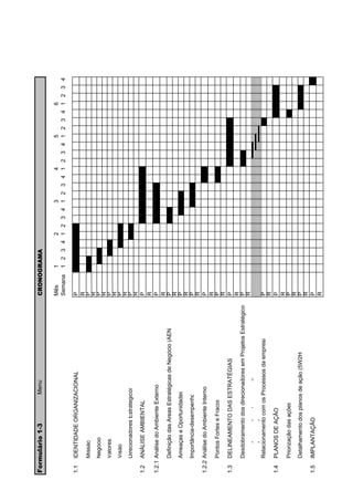 Formulário 1-3                 Menu                               CRONOGRAMA

                                                                  Mês      1       2       3       4       5       6
                                                                  Semana   1 2 3 4 1 2 3 4 1 2 3 4 1 2 3 4 1 2 3 4 1 2 3 4

1.1   IDENTIDADE ORGANIZACIONAL                                   P
                                                                  R
      Missão                                                      P
                                                                  R
      Negócio                                                     P
                                                                  R
      Valores                                                     P
                                                                  R
      Visão                                                       P
                                                                  R
      Direcionadores Estratégicos                                 P
                                                                  R
1.2   ANÁLISE AMBIENTAL                                           P
                                                                  R
1.2.1 Análise do Ambiente Externo                                 P
                                                                  R
      Definição das Áreas Estratégicas de Negócio (AEN            P
                                                                  R
      Ameaças e Oportunidades                                     P
                                                                  R
      Importância-desempenho                                      P
                                                                  R
1.2.2 Análise do Ambiente Interno                                 P
                                                                  R
      Pontos Fortes e Fracos                                      P
                                                                  R
1.3   DELINEAMENTO DAS ESTRATÉGIAS                                P
                                                                  R
      Desdobramento dos direcionadores em Projetos Estratégicos   P
           ç      ç    p         g                                R
           ç      ç
      Relacionamento com os Processos da empresa                  P
                                                                  R
1.4   PLANOS DE AÇÃO                                              P
                                                                  R
      Priorização das ações                                       P
                                                                  R
      Detalhamento dos planos de ação (5W2H)                      P
                                                                  R
1.5   IMPLANTAÇÃO                                                 P
                                                                  R
 
