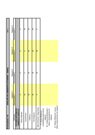 Formulário 1-6                   ANÁLISE DO AMBIENTE EXTERNO - GERAL                                 Menu

                                         Negócio 1           Negócio 2           Negócio 3           Negócio 4
         Definição               Denominação 1       Denominação 2       Denominação 3       Denominação 4
   FATORES SISTÊMICOS
    (AMBIENTE REMOTO)
                                             F                   F                   F                   F
        Sócio-culturais
                                            M                    F                   F                  M
         Econômicos
                                            M                   M                   M                   M
           Políticos
                                            M                   M                   M                   M
        Tecnológicos
                                             F                  M                   M                    F
 Meio Ambiente / Segurança
    F = Forte Influência =
  inviabilidade potencial do
            negócio.
  M = Influência Moderada =
   afeta o desempenho do
            negócio.

  B = Baixa Influência = pouco
afeta o desempenho do negócio
 