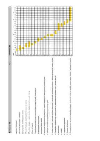 Formulário 2-2                                                                                                             Menu            CRONOGRAMA

                                                                                                                                               Mês    1       2       3       4       5       6
                                                                                                                                               Semana 1 2 3 4 1 2 3 4 1 2 3 4 1 2 3 4 1 2 3 4 1 2 3 4
 1 Equipe e Cronograma                                                                                                                         P
                                                                                                                                               R
 2 Revisão do Planejamento Estratégico                                                                                                         P
                                                                                                                                               R
 3 Organograma - identificação dos setores                                                                                                     P
                                                                                                                                               R
 4 Revisão/Atualização das atribuições/atividades dos setores                                                                                  P
                                                                                                                                               R
 5 Resultados desejados e problemas nas relações cliente-fornecedor internas                                                                   P
                                                                                                                                               R
 6 Mapa do Negócio                                                                                                                             P
                                                                                                                                               R
 7 Identificação/Revisão do macro-processo da empresa e definição dos processos                                                                P
                                                                                                                                               R
 8 Caracterização dos processos                                                                                                                P
                                                                                                                                               R
 9 Processos versus Setores                                                                                                                    P
                                                                                                                                               R
10 Priorização dos processos com relação aos objetivos estratégicos – definição do(s) processo(s) piloto                                       P
                                                                                                                                               R
11 Definição dos objetivos de melhoria do(s) processo(s) piloto                                                                                P
                                                                                                                                               R

12 Análise preliminar – verificação dos dados disponíveis – identificação dos setores envolvidos – definição da equipe de trabalho do piloto   P
                                                                                                                                               R
13 Treinamento da equipe do(s) projeto(s) piloto em gerenciamento de processos (GP) – duração: 8 a 12h;                                        P
                                                                                                                                               R
14 Mapeamento                                                                                                                                  P
                                                                                                                                               R
15 Análise                                                                                                                                     P
                                                                                                                                               R
16 Levantamento de questões                                                                                                                    P
                                                                                                                                               R
17 Proposta de melhorias                                                                                                                       P
                                                                                                                                               R
18 Acompanhamento da implementação das mudanças, envolvendo rotinas de trabalho, documentação, recursos e facilidades necessária               P
                                                                                                                                               R
 