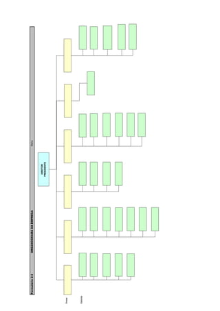 Formulário 2-3   ORGANOGRAMA DA EMPRESA                Menu



                                                     DIRETOR
                                                    PRESIDENTE




Áreas




Setores
 