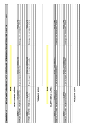 Formulário 2-5        LEVANTAMENTO DOS RESULTADOS DESEJADOS E PROBLEMAS DE FORNECEDORES E CLIENTES                             Menu

                                       ÁREA:

                   OBJETIVO GERAL DA ÁREA:

       SETOR             FORNECEDOR                            RESULTADO DESEJADO                              PROBLEMAS
                    Entidade fornecedora
NOME DO SETOR DA ÁREA                          O que se espera do fornecedor             Coisas que não acontecem a contento



       SETOR                CLIENTE                             RESULTADO DESEJADO                             PROBLEMAS
                    Entidade cliente
NOME DO SETOR DA ÁREA                          O que ele espera de mim como fornecedor   Coisas que não acontecem a contento




                        PROBLEMAS GERAIS




                                       ÁREA:

                   OBJETIVO GERAL DA ÁREA:

       SETOR             FORNECEDOR                            RESULTADO DESEJADO                              PROBLEMAS
                    Entidade fornecedora
NOME DO SETOR DA ÁREA                          O que se espera do fornecedor             Coisas que não acontecem a contento



       SETOR                CLIENTE                             RESULTADO DESEJADO                             PROBLEMAS
                    Entidade cliente
NOME DO SETOR DA ÁREA                          O que ele espera de mim como fornecedor   Coisas que não acontecem a contento




                        PROBLEMAS GERAIS
 