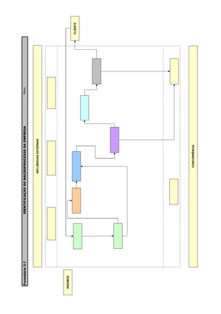Formulário 2-7   IDENTIFICAÇÃO DO MACROPROCESSO DA EMPRESA   Menu



                                    INFLUÊNCIAS EXTERNAS




INSUMOS

                                                                     CLIENTE




                                       CONCORRÊNCIA
 