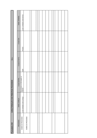 Formulário 2-8         CARACTERIZAÇÃO DOS PRINCIPAIS PROCESSOS                                   Menu




        PROCESSO                ONDE COMEÇA                   O QUE ENTRA                O QUE É FEITO             O QUE SAI            ONDE TERMINA

                                                     Documento ou informação ou
    NOME DO PROCESSO
                       Local /entidade onde começa   material                     Ação                   Produto               Local / entidade onde termina


    NOME DO PROCESSO
 