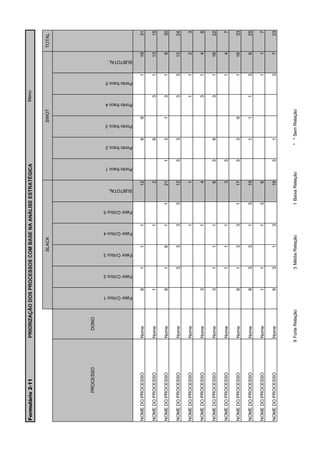Formulário 2-11      PRIORIZAÇÃO DOS PROCESSOS COM BASE NA ANÁLISE ESTRATÉGICA                                                                                                                                                                              Menu


                                                                                                     SLACK                                                                                                                           SWOT                                                              TOTAL




         PROCESSO        DONO




                                      Fator Crítico 1
                                                            Fator Crítico 2
                                                                                   Fator Crítico 3
                                                                                                             Fator Crítico 4
                                                                                                                                   Fator Crítico 5
                                                                                                                                                          SUBTOTAL
                                                                                                                                                                          Ponto fraco 1
                                                                                                                                                                                              Ponto fraco 2
                                                                                                                                                                                                                     Ponto fraco 3
                                                                                                                                                                                                                                            Ponto fraco 4
                                                                                                                                                                                                                                                                   Ponto fraco 5
                                                                                                                                                                                                                                                                                       SUBTOTAL




NOME DO PROCESSO     Nome                               9                     1                       1                        1                                     12                                        9                      9                                            1              19       31

NOME DO PROCESSO     Nome                               1                                                                      1                                     2                                         9                                             3                     1              13       15

NOME DO PROCESSO     Nome                               9                     1                       9                        1                     1               21                   1                    3                      1                      3                     1              9        30

NOME DO PROCESSO     Nome                                                     3                       3                        3                     3               12                   3                    3                                             3                     3              12       24

NOME DO PROCESSO     Nome                                                                                                      1                                     1                                                                                       1                     1              2        3

NOME DO PROCESSO     Nome                               3                                                                      1                                     4                                                                                       3                     1              4        8

NOME DO PROCESSO     Nome                               3                     1                       1                        1                                     6                    3                    9                                             3                     1              16       22

NOME DO PROCESSO     Nome                                                     1                       1                        1                                     3                    3                                                                                        1              4        7

NOME DO PROCESSO     Nome                               9                     1                       3                        3                     1               17                   3                    3                      9                                            1              16       33

NOME DO PROCESSO     Nome                               9                     3                       3                        1                     3               19                                        1                      1                      1                     3              6        25

NOME DO PROCESSO     Nome                               1                     1                                                1                     3               6                                                                                                             1              1        7

NOME DO PROCESSO     Nome                               9                     3                       1                        3                                     16                   3                    1                                                                   3              7        23



                    9 Forte Relação                                           3 Média Relação                                                        1 Baixa Relação                                          " " Sem Relação
 
