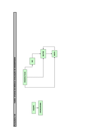 Formulário 3-0              FASES / ETAPAS DO MÓDULO AVALIAÇÃO DE DESEMPENHO




                                                 PERSPECTIVAS




                                                                      SIC
                   EQUIPE



                 CRONOGRAMA
                                                                               MATRIZ




                                                                               MAPA
 