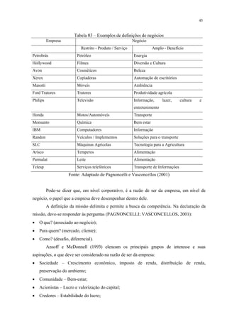 45


                        Tabela 03 – Exemplos de definições de negócios
          Empresa                                         Negócio
                           Restrito - Produto / Serviço               Amplo - Benefício
Petrobrás                Petróleo                         Energia
Hollywood                Filmes                           Diversão e Cultura
Avon                     Cosméticos                       Beleza
Xerox                    Copiadoras                       Automação de escritórios
Masotti                  Móveis                           Ambiência
Ford Tratores            Tratores                         Produtividade agrícola
Philips                  Televisão                        Informação,      lazer,      cultura   e
                                                          entretenimento
Honda                    Motos/Automóveis                 Transporte
Monsanto                 Química                          Bem estar
IBM                      Computadores                     Informação
Randon                   Veículos / Implementos           Soluções para o transporte
SLC                      Máquinas Agrícolas               Tecnologia para a Agricultura
Arisco                   Temperos                         Alimentação
Parmalat                 Leite                            Alimentação
Telesp                   Serviços telefônicos             Transporte de Informações
                     Fonte: Adaptado de Pagnoncelli e Vasconcellos (2001)


          Pode-se dizer que, em nível corporativo, é a razão de ser da empresa, em nível de
negócio, o papel que a empresa deve desempenhar dentro dele.
          A definição da missão delimita e permite a busca da competência. Na declaração da
missão, deve-se responder às perguntas (PAGNONCELLI; VASCONCELLOS, 2001):
•   O que? (associado ao negócio);
•   Para quem? (mercado, cliente);
•   Como? (desafio, diferencial).
          Ansoff e McDonnell (1993) elencam os principais grupos de interesse e suas
aspirações, o que deve ser considerado na razão de ser da empresa:
•   Sociedade – Crescimento econômico, imposto de renda, distribuição de renda,
    preservação do ambiente;
•   Comunidade – Bem-estar;
•   Acionistas – Lucro e valorização do capital;
•   Credores – Estabilidade do lucro;
 