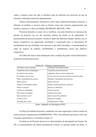 82


sendo, a empresa como um todo se beneficia mais de melhorias nos processos do que de
iniciativas individuais dentro dos departamentos.
        Embora relacionamentos hierárquicos claros sejam administrativamente essenciais, a
obtenção de produtos e serviços para os clientes exige uma estrutura organizacional que
focalize a natureza e o fluxo do trabalho (RUMMLER; BRACHE, 1994).
        Processos deixados ao acaso vão se modificar, mas para beneficiar os interesses das
pessoas do processo, em vez dos interesses últimos do cliente ou da organização. O
gerenciamento de processos permite vincular as ações das diferentes funções internas com os
fatores competitivos da organização, facilitando a visualização para os funcionários do
encadeamento de suas atividades com o processo a que estão vinculadas, e sua participação no
mapa do negócio da empresa, possibilitando o entendimento acerca dos objetivos
corporativos.
        Na Tabela 04, tem-se uma comparação entre o enfoque da gestão vertical (funcional) e
da gestão horizontal (processos).


                               Tabela 04 – Enfoques organizacionais
    ENFOQUE NAS FUNÇÕES                       ENFOQUE NOS PROCESSOS
    O problema está nos empregados            O problema está nos processos
    Eu cuido do meu serviço                   Ajudando a fazer as coisas acontecerem
    Eu entendo o meu serviço                  Eu sei como meu serviço se encaixa no processo geral
    Meça o desempenho das pessoas             Medindo o desempenho dos processos
    Mude a pessoa                             Mude o processo
    Sempre se acha alguém melhor              Sempre se pode aperfeiçoar o processo
    Motive as pessoas                         Remova os obstáculos
    Controle os empregados                    Treine as pessoas
    Não confie em ninguém                     Estamos nisso juntos
    Quem cometeu o erro?                      Qual a causa deste problema?
    Corrija os erros                          Reduza as variações
    Orientado para o lucro                    Orientado para o cliente
                               Fonte: Adaptado de Harrington (1993)


        Um fluxo de trabalho horizontal, combinado com uma organização vertical, resulta em
muitas lacunas e superposições (HARRINGTON, 1993). Uma diferença que parece sutil, mas
é bastante representativa, é mostrada na Figura 13.
        Os objetivos do Processo devem ser os direcionadores do desempenho da Função. No
GP, os relacionamentos de reporte permanecem verticais; os gerentes detêm seu poder. A
 