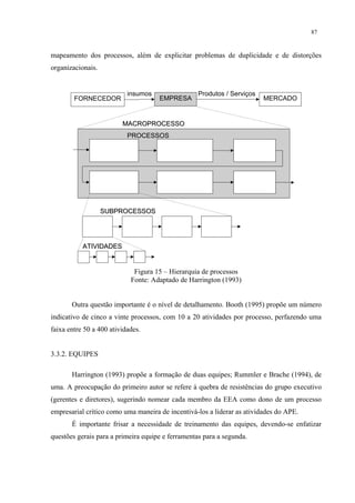 87


mapeamento dos processos, além de explicitar problemas de duplicidade e de distorções
organizacionais.


                           insumos                 Produtos / Serviços
        FORNECEDOR                   EMPRESA                             MERCADO


                         MACROPROCESSO
                           PROCESSOS




                   SUBPROCESSOS




           ATIVIDADES


                             Figura 15 – Hierarquia de processos
                            Fonte: Adaptado de Harrington (1993)


       Outra questão importante é o nível de detalhamento. Booth (1995) propõe um número
indicativo de cinco a vinte processos, com 10 a 20 atividades por processo, perfazendo uma
faixa entre 50 a 400 atividades.


3.3.2. EQUIPES

       Harrington (1993) propõe a formação de duas equipes; Rummler e Brache (1994), de
uma. A preocupação do primeiro autor se refere à quebra de resistências do grupo executivo
(gerentes e diretores), sugerindo nomear cada membro da EEA como dono de um processo
empresarial crítico como uma maneira de incentivá-los a liderar as atividades do APE.
       É importante frisar a necessidade de treinamento das equipes, devendo-se enfatizar
questões gerais para a primeira equipe e ferramentas para a segunda.
 