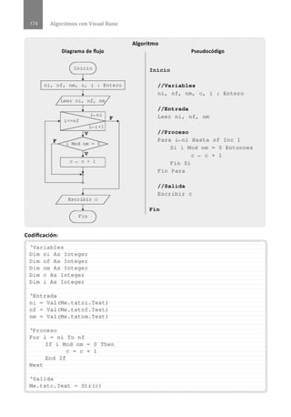 Algoritmos con Visual Basic
Diagrama de flujo
(Inicio
~
ni , nf, nm, e , i . Entero
.
!
/Leer ni , nf, nm/
~
i -ni
i<- nf
F
Í · i+l
l V
F
i Mod nm = o
rv
e - e + 1
!
1 Escribir e
1
~
( Fin
Codificación:
' Variables
Dim ni As Integer
Dim nf As Integer
Dim nm As Integer
Dim e As Integer
Dim 1 As Integer
' E:ntrada
ni- Val(Me . txtni . Text)
nf- Val(Me . t xtnf . Text)
nm - Val(Me . t xtnm . Text)
' Proceso
For i = ni To nf
Next
If i Mod nm - O Then
e = e + 1
End If
' Salida
Me . t xtc . Text = Str(c)
Algoritmo
Pseudocódigo
Inicio
//Variables
ni , nf , nm, e , 1 : Entero
//Entrada
Leer n i, nf , nm
//Proceso
Para i-ni Hasta nf Inc 1
Si i Mod nm - O Entonces
e - e + 1
Fin Si
Fin Para
//Salida
Escribir e
Fin
..............................................................................................................................................................................................................
 