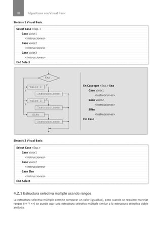Algoritmos con Visual Basic
Sintaxis 1 Visual Basic
................' ......................................................................................................................................................................................... ...
Select Case <Exp. >
Case Valorl
<Instrucciones>
Case Valor2
<Instrucciones>
Case Valor3
<Instrucciones>
End Select
..................., ......................................................, ........................................................................, ........................................................ ..
F
F
Va l o r 1
Instrucciones
,-----.,.----.,.---, V
Va l o r 2
Inst r ucc i o nes
SiNo
Instrucc iones
Sintaxis 2 Visual Basic
En Caso que <Exp.> Sea
Caso Valorl
<Instrucciones>
Caso Valor2
<Instrucciones>
SiNo
<Instrucciones>
Fin Caso
.......................................................................................................................................................................................................... .•.
Select Case <Exp.>
Case Valorl
<Instrucciones>
Case Valor2
<Instrucciones>
Case Else
<Instrucciones>
End Select
.. ..........................................................................................................................................................................................................
4.2.1 Estructura selectiva múltiple usando rangos
.
La estructura selectiva múltiple permite comparar un valor (igualdad), pero cuando se requiere manejar
rangos(>= Y <=) se puede usar una estructura selectiva múltiple similar a la estructura selectiva doble
anidada.
 
