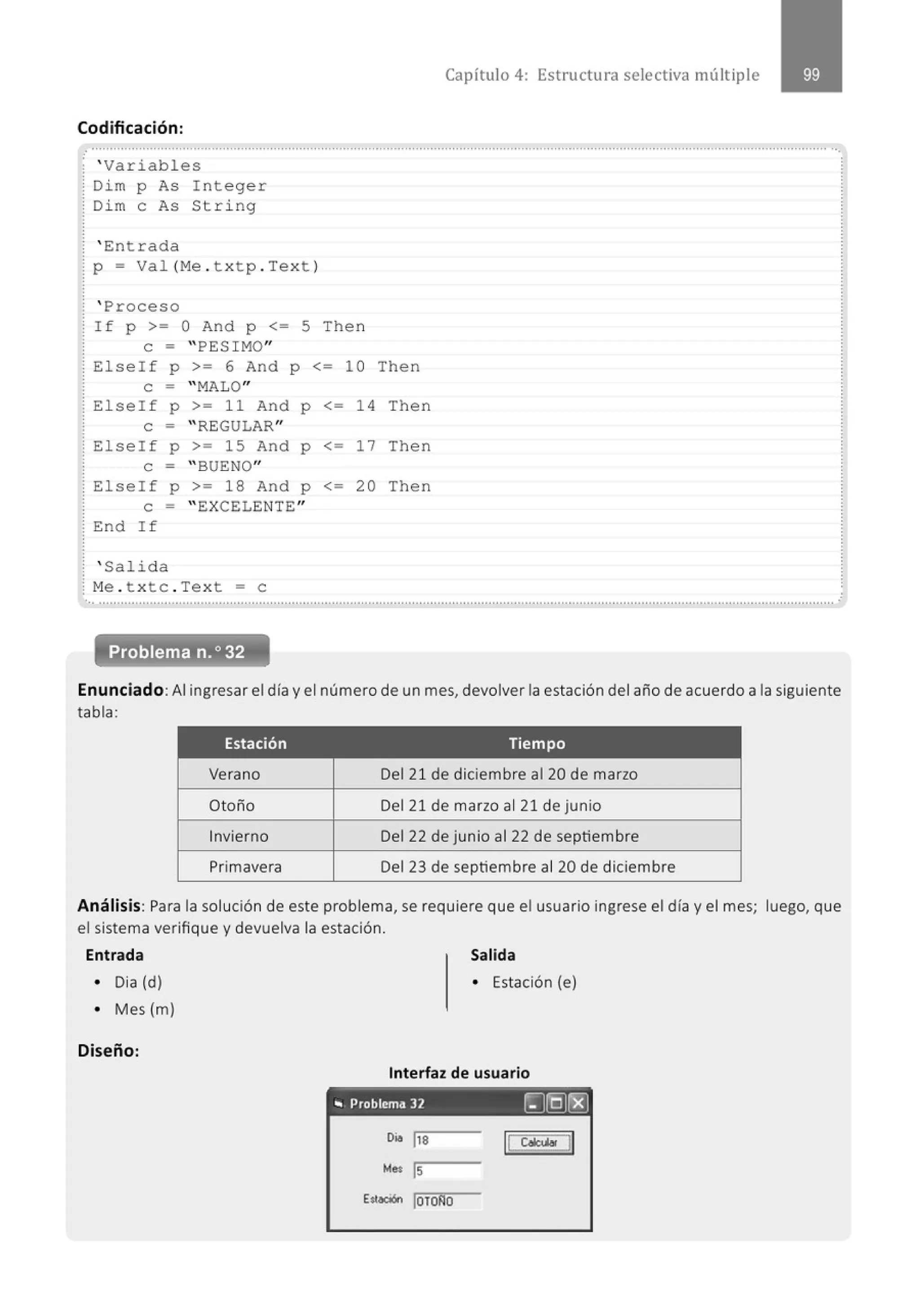 Capítulo 4: Estructura selectiva múltiple
Codificación:
........................................................................................................................................................................................................... ...
: ' Variables
¡ Dim p As Integer
: Di m e As St ri ng
: ' Entrada
i p = Va l (Me . t xtp . Tex t )
' Proceso
If p >= O And p <= 5 Then
e = " PES I MO"
Elseif p >= 6 And p <= 10 Then
e - "MALO"
El self p >= 1 1 And p
e = " REGULAR"
Elseif p >= 15 And p
e - " BUENO"
.
El self p >= 18 And p
e - " EXCELENTE"
End If
¡ ' Salida
: M
e . t xtc . Tex t =e
<= 14 Then
<= 17 Then
<= 20 Then
Enunciado:Al ingresar el día y el número de un mes, devolver la estación del año de acuerdo a la siguiente
tabla:
Estación Tiempo
Verano Del 21 de diciembre al 20 de marzo
Otoño Del 21 de marzo al 21 de junio
Invierno Del 22 de junio al 22 de septiembre
Primavera Del 23 de septiembre al 20 de diciembre
Análisis: Para la solución de este problema, se requiere que el usuario ingrese el día y el mes; luego, que
el sistema verifique y devuelva la estación.
Entrada Salida
• Dia (d) • Estación (e)
• Mes (m)
Diseño:
Interfaz de usuario
'" Problema 32 LJ[QJ(8)
Día ,,8 11 CabAol
11
Met ls
Estocién IDToRo
 