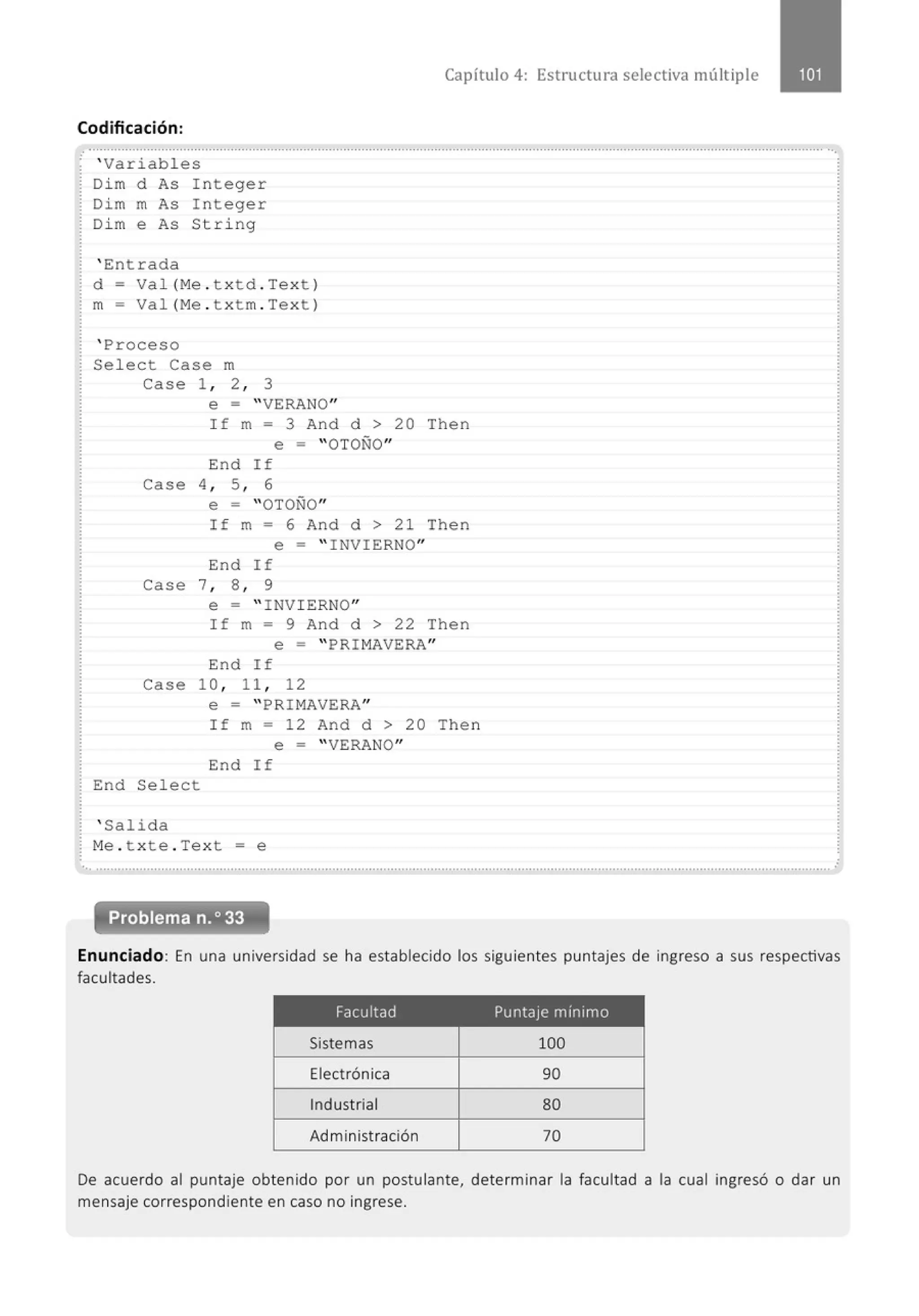 Capítulo 4: Estructura selectiva múltiple
Codificación:
.' .......................................................................................................................................................................................................... ...
' Variabl es
Di m d As I nteger
Dim m As Integer
Di m e As String
' Entrada
d- Va l(Me . t xtd . Text )
m= Val (Me . t xtm . Text )
' Proceso
Sel ect Case m
Case 1, 2 , 3
e = "VERANO"
I f m = 3 And d > 20 Then
e = "OTOÑO"
End If
Case 4 , 5 , 6
e = "OTOÑO"
If m = 6 And d > 2 1 Then
e = " INVIERNO"
End If
Case 7, 8 , 9
e = " INVI ERNO"
If m = 9 And d > 22 Then
e = " PRIMAVERA"
End If
Case 10, 11 , 12
End Sel ect
e = " PRIMAVERA"
If m = 12 And d > 20 Then
e = "VERANO"
End If
' Salida
M
e . t xte . Text =e
...............................................................' ............................................................................................................................................
Enunciado: En una universidad se ha establecido los siguientes puntajes de ingreso a sus respectivas
facultades.
Facultad Puntaje mínimo
Sistemas 100
Electrónica 90
Industrial 80
Administración 70
De acuerdo al puntaje obtenido por un postulante, determinar la facultad a la cual ingresó o dar un
mensaje correspondiente en caso no ingrese.
 