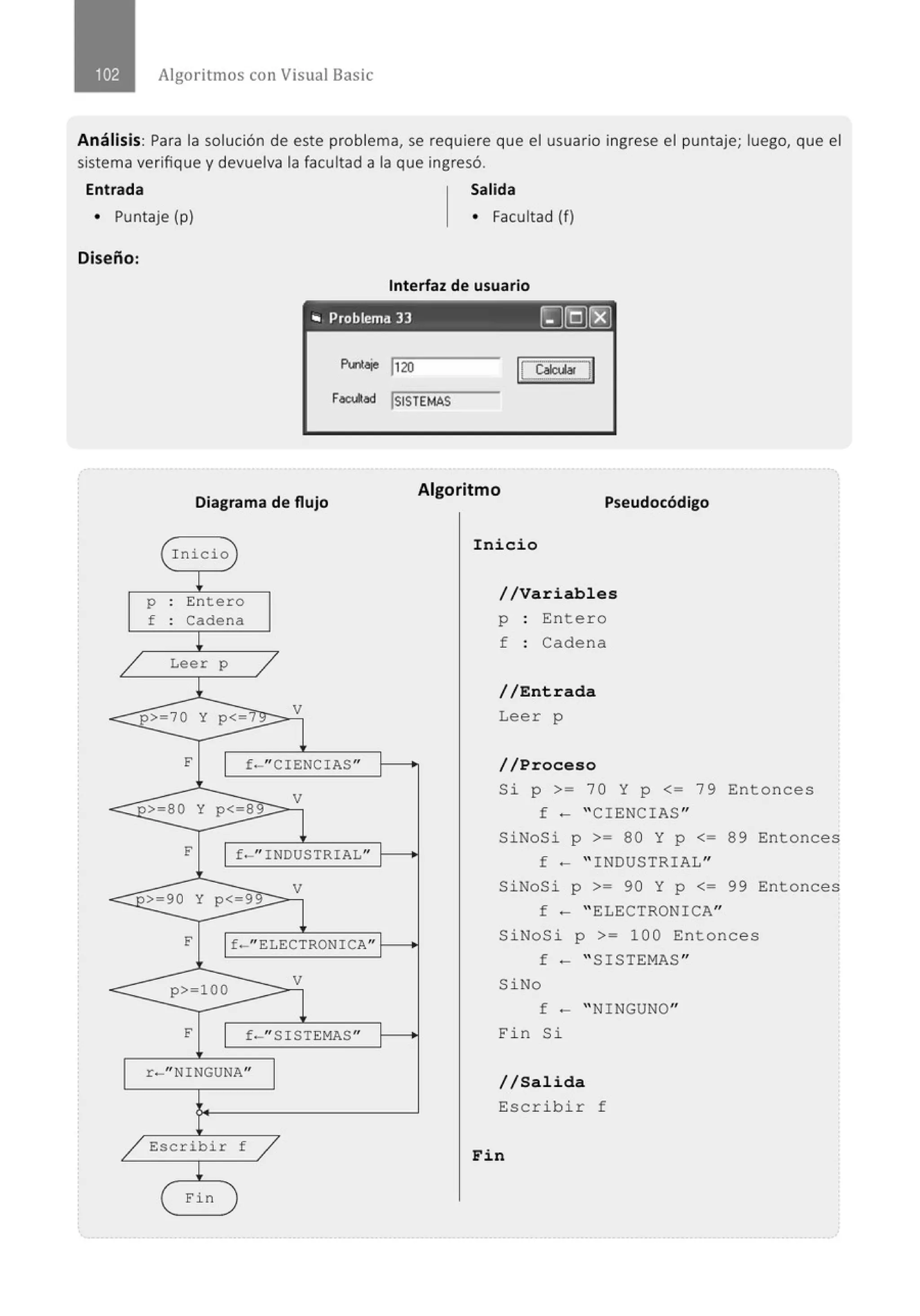 Algoritmos con Visual Basic
Análisis: Para la solución de este problema, se requiere que el usuario ingrese el puntaje; luego, que el
sistema verifique y devuelva la facultad a la que ingresó.
Entrada Salida
• Puntaje (p) • Facultad (f)
Diseño:
Interfaz de usuario
.. Problema 33 [J[QJ(EJ
Priaje ,,20
FacUtod !SISTEMAS
Diagrama de flujo
Algoritmo
Pseudocódigo
( rnicio)
¡
p . Entero
.
f . Cadena
.
¡
/ Leer p /
J.
p>-70 y p<~J
V
<
F
1
f .- " CI ENC lAS"
p>-80 y p<-8
V
F 1 f-" INDUSTRIAL"
> 90 y p< g,
V
F l t-"ELECTRONICA"
< p> lOO
V
F
1
f.- " SISTEMAS"
r-" NINGUNA"
/ Escribir f /
¡
( Fin
1
1
Ini cio
//Variables
p Entero
f : Cadena
//Entrada
Leer p
//Proceso
Si p >= 70 Y p <= 79 Entonces
f - " CIENCIAS"
SiNoSi p >= 80 Y p <= 89 Entonces
f - " INDUSTRIAL"
SiNoSi p >= 90 Y p <= 99 Entonces
f - " ELECTRONICA"
SiNoSi p >= 100 Entonces
f - " SISTEMAS"
SiNo
f - " NINGUNO"
Fin Si
/ / Salida
Escribir f
Fin
 