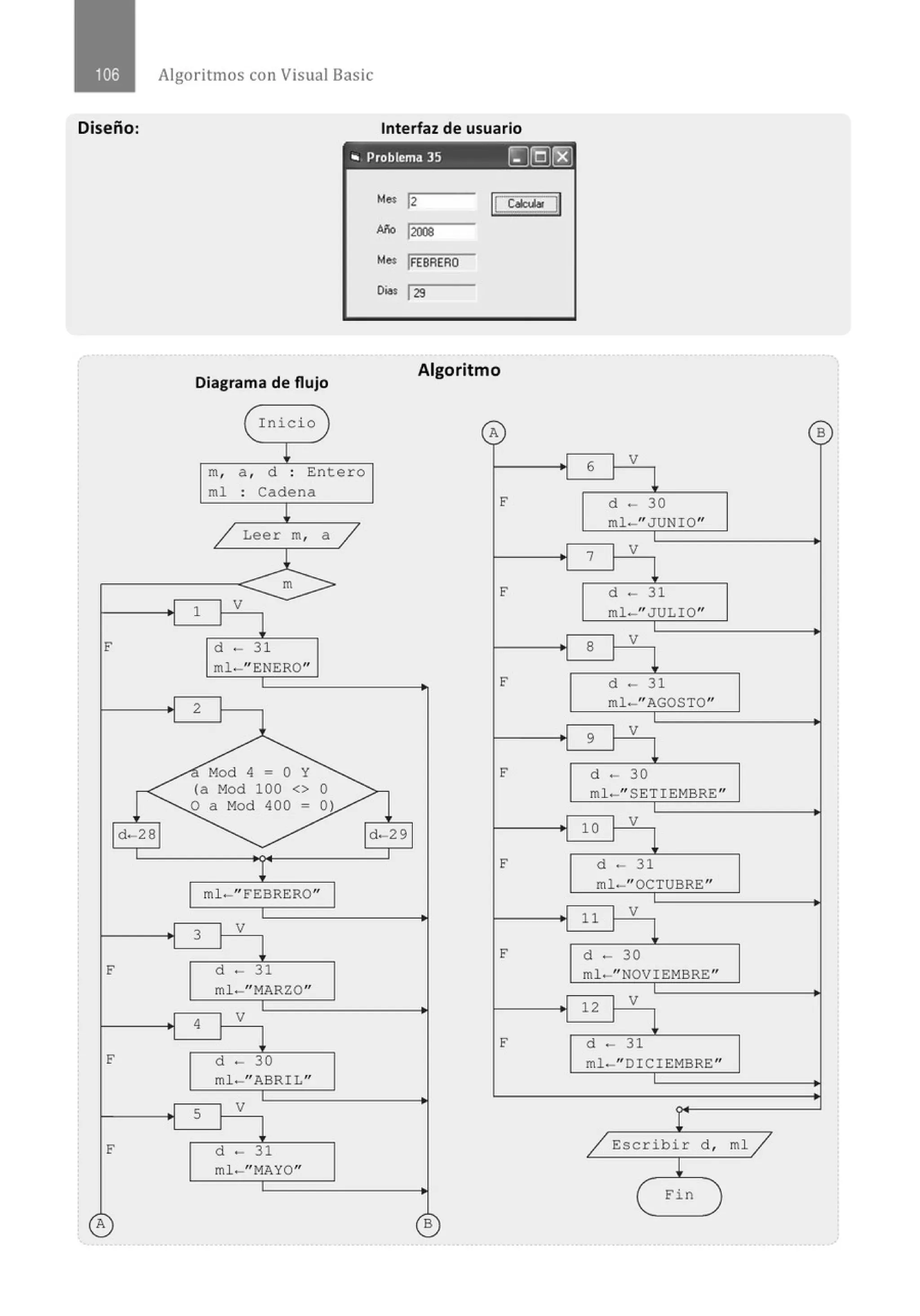 Algoritmos con Visual Basic
Diseño: Interfaz de usuario
,. Problema 35 [gtQJ['8]
Me• lz u c.bJol 1
1
llilo 12008
M.. !FEBRERO
Oías lzs
Diagrama de flujo
Algoritmo
( Inicio 1
A B
¡
m, a , d . Entero
.
1 V
· ¡ 6 1
ml . Cadena
.
¡
/ Leer m, a /
l
E" d - 30
ml-" JUNIO"
7 V
m
E" d -31
.1 1
¡V
ml-" JULIO"
F d- 31 .1
8 1 V
1
ml-"ENERO"
E" d - 31
2 ml-" AGOSTO"
.1
9 1 V
!
Mod 4 = o Y E" d - 30
(a Mod 100 <> o
o a Mod 400 = 0)
ml-" SET IEMBRE"
1d--281 lct-2 9-1
V
.1 10 1
¡
ml - " FEBRERO"
E" d ·- 31
ml. "OCTUBRE"
. 1
3 1 V
1
l
.1 11 1 V
· ¡ 1
E" d - 30
F d - 31 ml-"NOVIEMBRE"
ml-"MARZO"
.1 4 1 V
.1 1
12 V
!
E" d ·- 31
F d - 30 ml.-" DICIEMBRE"
ml-" ABRIL"
5 V
·¡ 1 r
F d - 31 / Escribir d, ml /
m!-"MAYO" ¡
E"in
./
A B
 