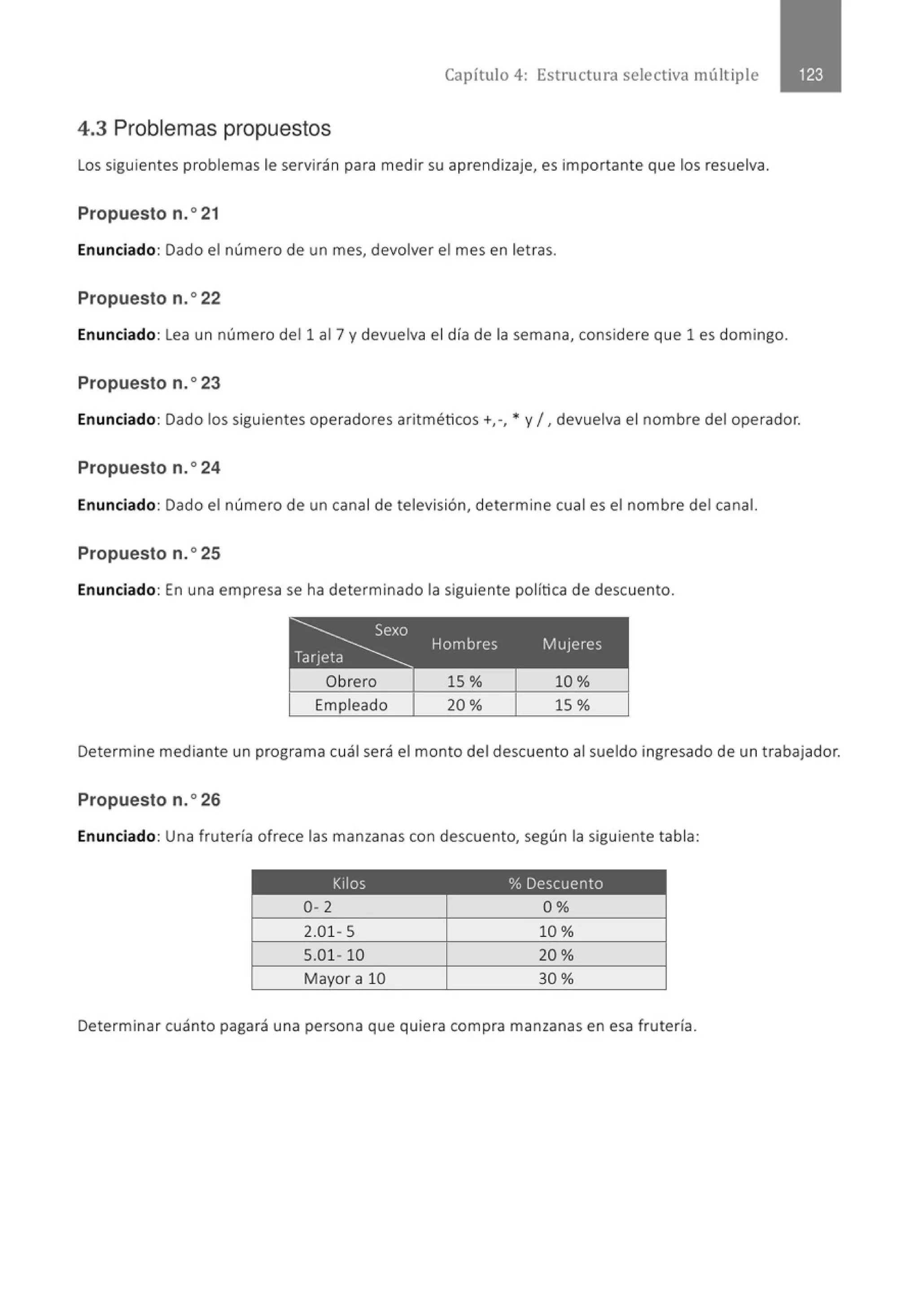 Capítulo 4: Estructura selectiva múlt iple
4.3 Problemas propuestos
Los siguientes problemas le servirán para medir su aprendizaje, es importante que los resuelva.
Propuesto n.o 21
Enunciado: Dado el número de un mes, devolver el mes en letras.
Propuesto n.o22
Enunciado: Lea un número del1 al 7 y devuelva el día de la semana, considere que 1 es domingo.
Propuesto n.o 23
Enunciado: Dado los siguientes operadores aritméticos+,-, • y 1, devuelva el nombre del operador.
Propuesto n.o 24
Enunciado: Dado el número de un canal de televisión, determine cual es el nombre del canal.
Propuesto n.o25
Enunciado: En una empresa se ha determinado la siguiente política de descuento.
Hombres Mujeres
Obrero 15% 10%
Empleado 20% 15%
Determine mediante un programa cuál será el monto del descuento al sueldo ingresado de un trabajador.
Propuesto n.o 26
Enunciado: Una frutería ofrece las manzanas con descuento, según la siguiente tabla:
Kilos %Descuento
0-2 0%
2.01- S 10%
5.01- 10 20%
Mayor a 10 30%
Determinar cuánto pagará una persona que quiera compra manzanas en esa frutería.
 