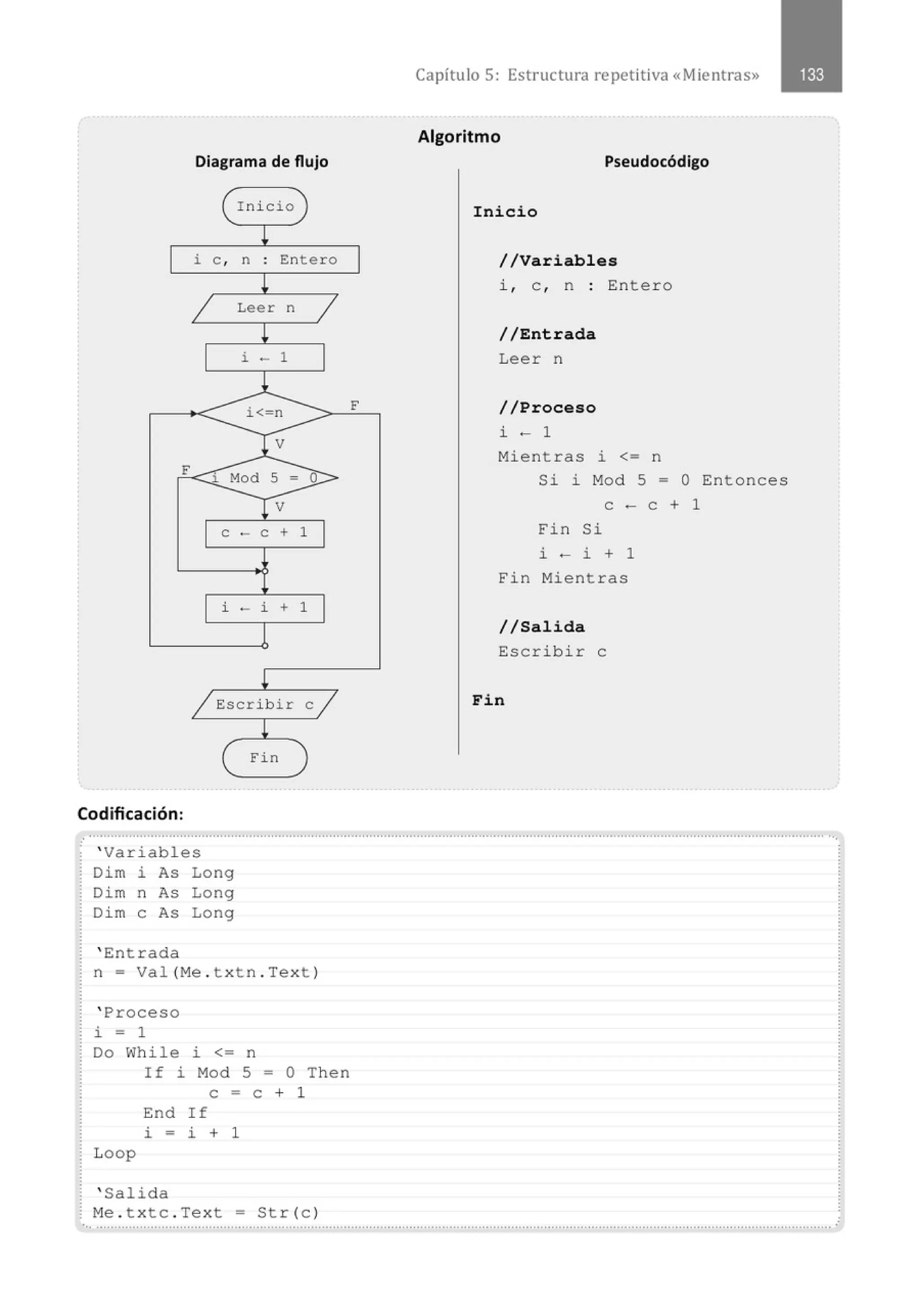 Diagrama de flujo
( Inicio )
J.
i e, n : Entero
¡
1 Leer n
1
J.
i - 1
j_
i<=n
I v
F i Mod 5 = o
Tv
e ·- e + 1
i - i + 1
¡
/ Escribir e /
¡
( Fin )
Codificación:
F
Capítulo 5: Estructura re petitiva «Mientras»
Algoritmo
Pseudocódigo
Inicio
//Variables
i, e , n : Entero
//Entrada
Leer n
//Proceso
i - 1
Mientras i <= n
Si i Mod 5 = O Entonces
e - e + 1
Fin Si
i - i + 1
Fin Mientras
//Salida
Escribir e
Fin
............................................................................................................................................................................................................ ...
' Variables
Dim i As Long
Dim n As Long
Di m e As Long
' Entrada
n = Val (Me . t xtn . Tex t )
' Proceso
i = 1
Do While i <= n
If i Mod 5 = O Then
e - e + 1
End If
i = i + 1
Loop
' Salida
Me . t xtc . Text = Str(c)
 