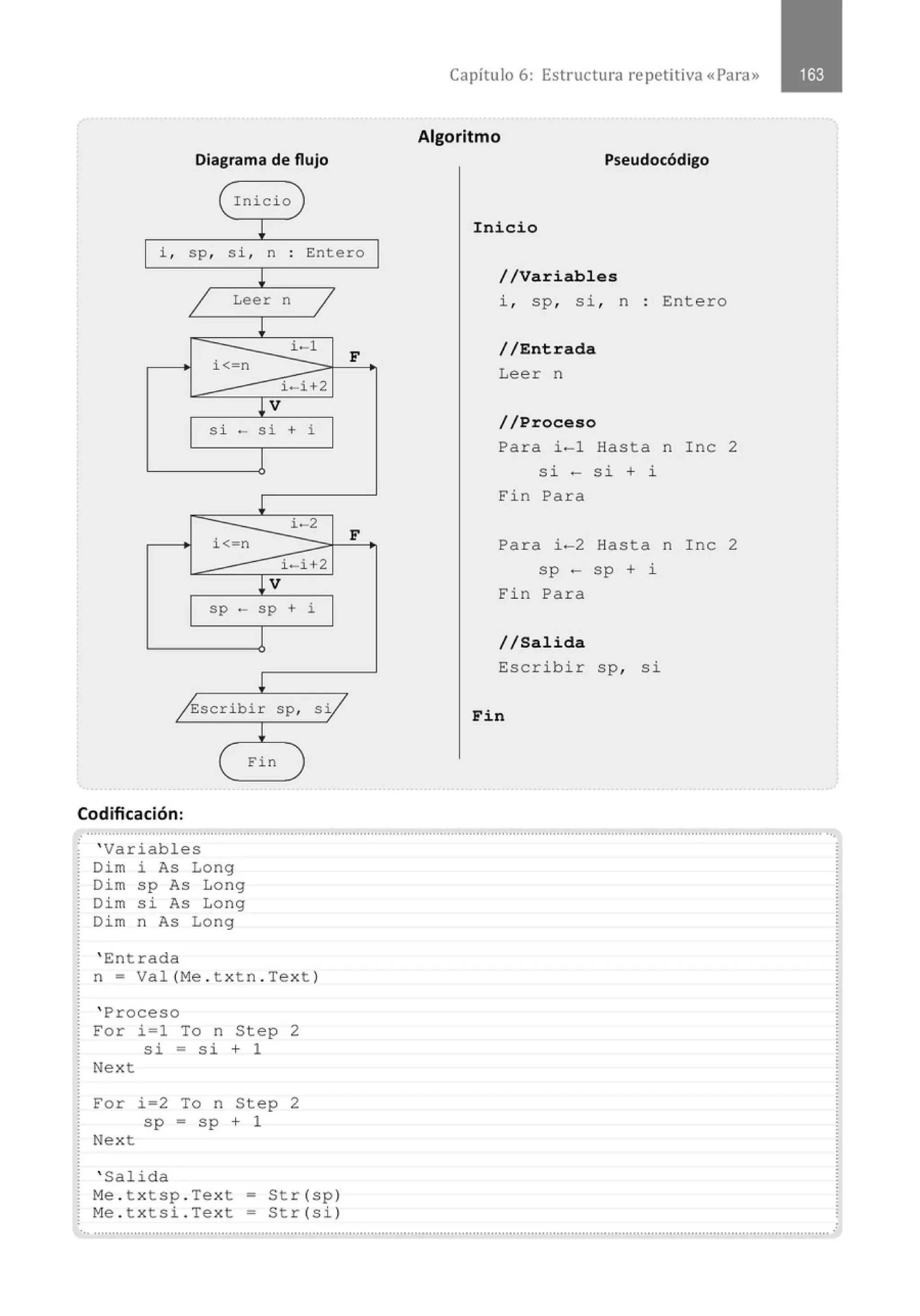 Diagrama de flujo
(In icio
~
i , sp , si , n o
Entero
o
~
1 Leer n
1
~
i< n
i-1
F
i - i+2
~ V
si - si + i
~
i - 2
i<-n
F
i-i+2
~V
sp - sp + i
~
/Escribir sp, si/
~
Fin
Codificación:
Capítulo 6: Estructura re petitiva «Para»
Algoritmo
Pseudocódigo
Ini cio
//Variables
i , sp, si, n : Entero
//Entrada
Leer n
//Proceso
Para i-1 Hasta n Inc 2
si - si + i
Fin Para
Para i-2 Hasta n Inc 2
sp - sp + i
Fin Para
//Salida
Escribir sp, si
Fin
.............................................................................................................................................................................." .............................
' Variables
Dim i As Long
Dim sp As Long
Dim si As Long
Dim n As Long
' Ent rada
n = Val (Me otxtn oText )
' Proceso
For i =1 To n Step 2
si = si + 1
Next
For i =2 To n Step 2
sp = sp + 1
Next
' Salida
M
e ot xtsp oText = Str (sp)
Meo t xtsioText = Str(si)
............................................................................................................................................................................................................o
 