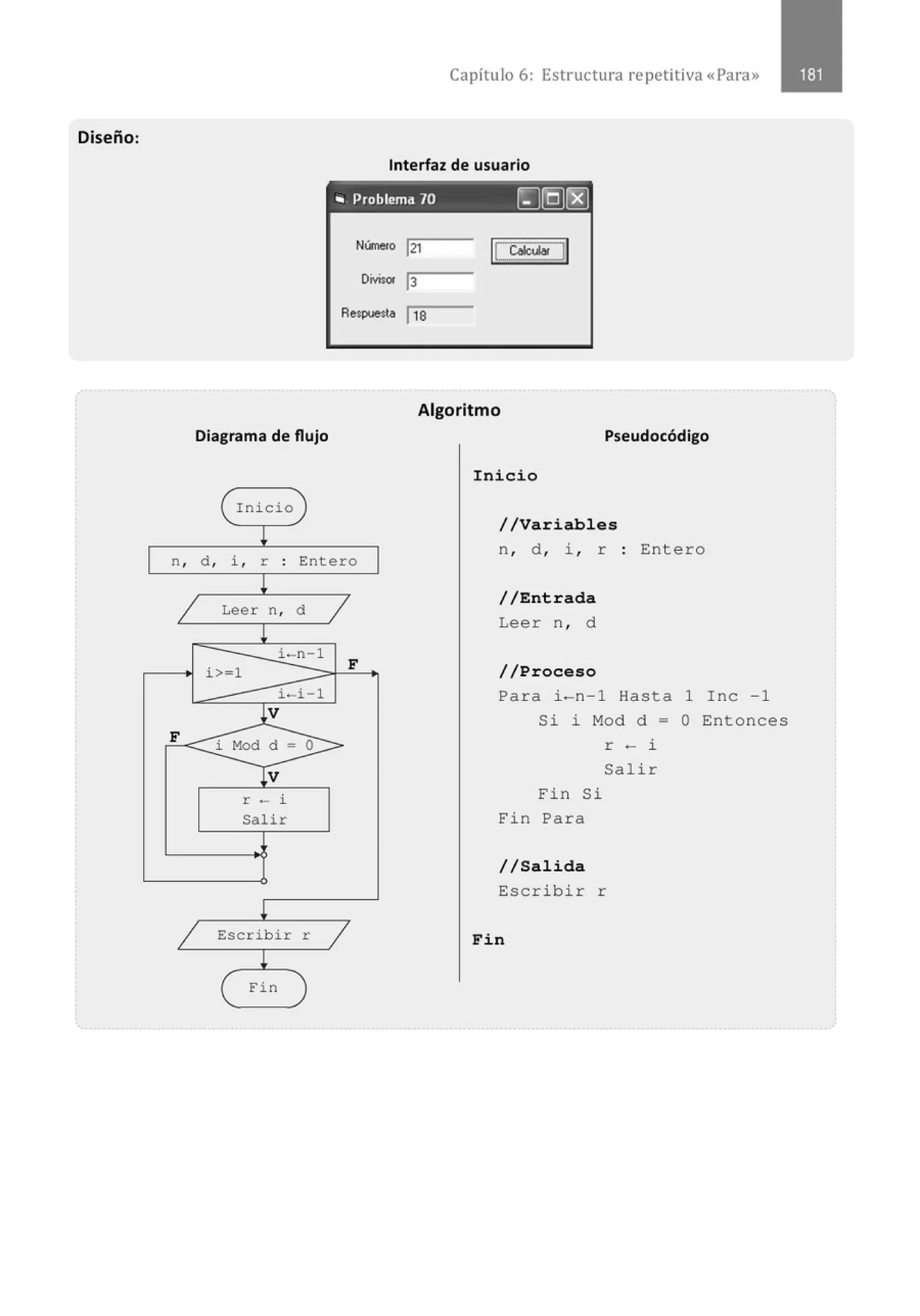 Diseño:
Capítulo 6: Estructura repetitiva «Para»
Interfaz de usuario
"' Problemd 70 ~@~
Ntrnero 121 IL.Cacu'!_]l
Oívi$or 13
Ae$pue$ta 11
8
Algoritmo
Diagrama de flujo Pseudocódigo
eInicio
l
n , d , i , r . Entero
.
l
1 Leer n , d 1
l
i-n-1
i> 1 F
i-i-1
j_
V
F
i Mod d = o
T
v
r- i
Salir
l
1 Escribir r
1
l
eFin
Inicio
//Variables
n, d , i , r · Entero
//Entrada
Leer n , d
//Proceso
Para i-n-1 Hasta 1 Inc -1
Si i Mod d = O Entonces
Fin Si
Fin Para
r - i
Salir
//Salida
Escribir r
Fin
 