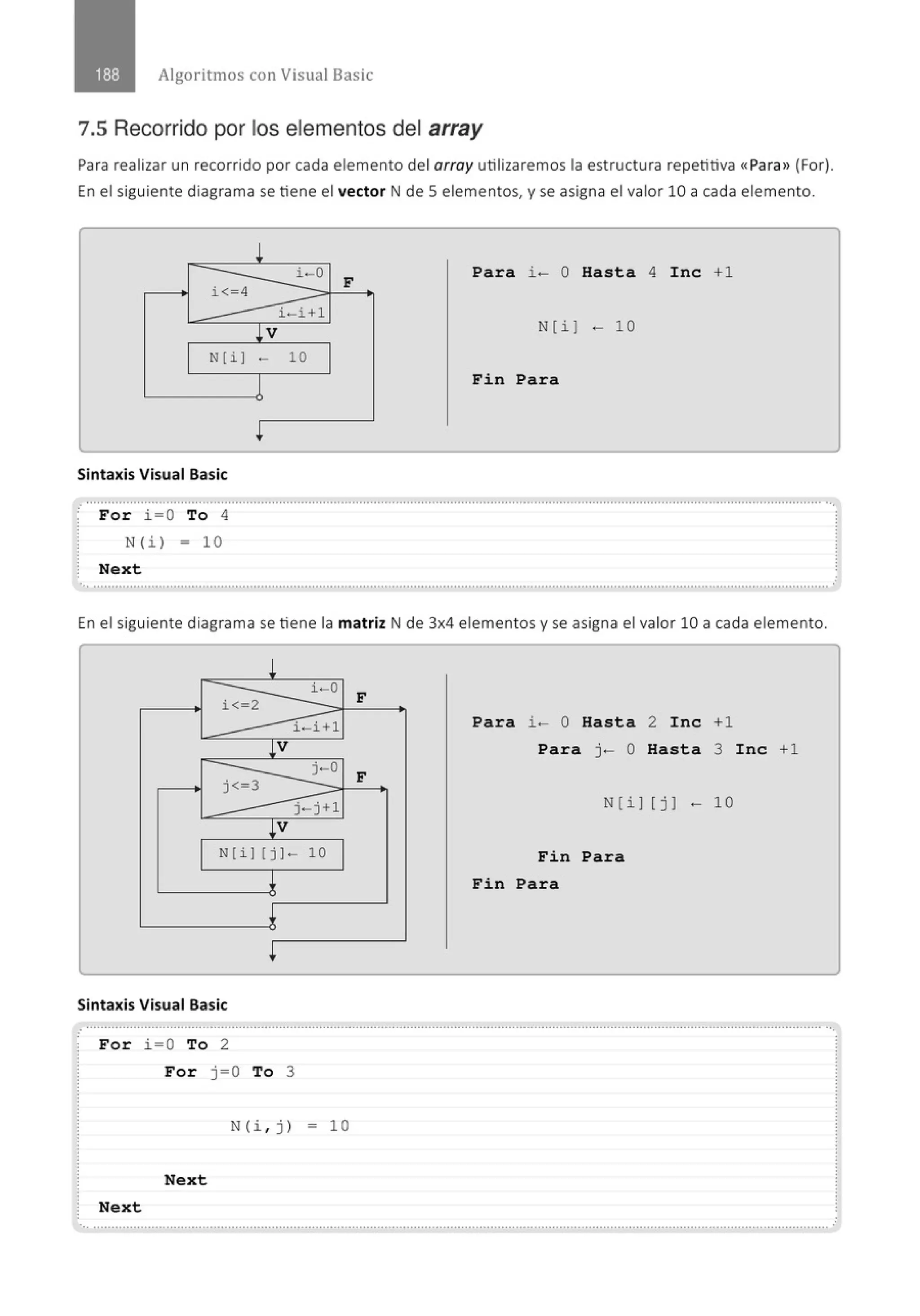 Algoritmos con Visual Basic
7.5 Recorrido por los elementos del array
Para realizar un recorrido por cada elemento del array utilizaremos la estructura repetitiva «Para» (For).
En el siguiente diagrama se tiene el vector N de Selementos, y se asigna el valor 10 a cada elemento.
i< 4
N [ i 1
Sintaxis Visual Basic
For i=O To 4
N( i ) = 1 0
Next
!
!V
·-
l
¡
i-0
F
Para L- O Hasta 4 Inc +1
i-i+l
N[i] - 10
10
Fin Para
En el siguiente diagrama se tiene la matriz N de 3x4 elementos y se asigna el valor 10 a cada elemento.
!
i-0
i<-2
i -i+l
¡v
j-0
j<-3
j-j+l
¡v
N[i l [ j]- 10
t
¡
Sintaxis Visual Basic
F
F
Para i- O Hasta 2 Inc +1
Para j- O Hasta 3 Inc +1
N[i] [j] - 10
Fin Para
Fin Para
.. .......................................................................................................................................................................' .................................. ..
For i=O To 2
For j=O To 3
N(i , j ) - 10
Next
Next
 