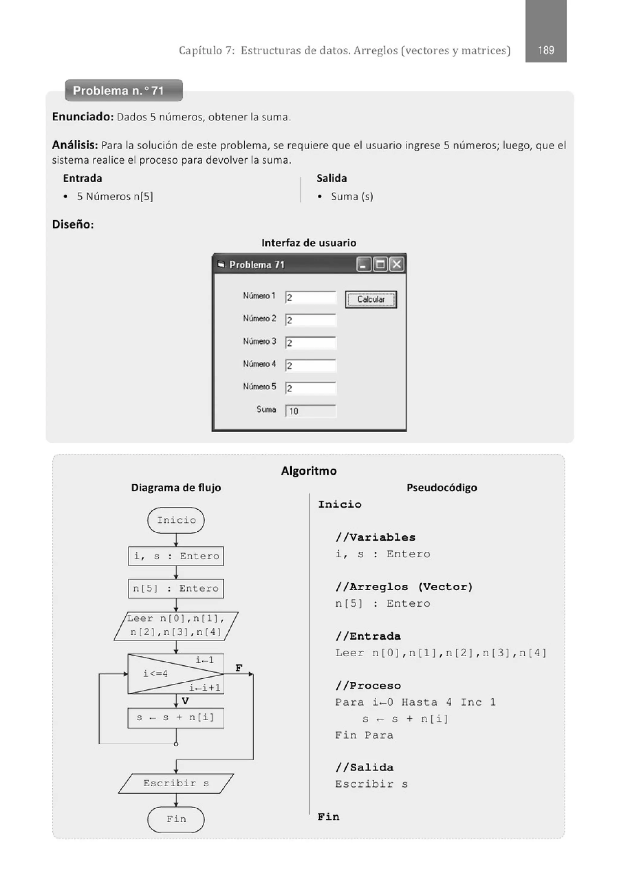 Capítulo 7: Estructuras de datos. Arreglos (vectores y matrices)
Enunciado: Dados S números, obtener la suma.
Análisis: Para la solución de este problema, se requiere que el usuario ingrese S números; luego, que el
sistema realice el proceso para devolver la suma.
Entrada Salida
• S Números n[S] • Suma (s)
Diseño:
Interfaz de usuario
,. Problema 71 ~[QJ(8)
Diagrama de flujo
Inicio
l
i , S . Entero
.
l
n[S) . Entero
.
!
~Leer n[O) , n(l ) ,~
n(2],n(3],n(4)
l
i-1
i<-4
F
i-i+l
!V
S - s + n[i )
!
1 Escribir S
1
J
1 Fin
Núm
ero 1
Númeto2
Núm
eto3
Númeto4
Núme1o S
So.ma
12 IC§.w..r.JJ
l2
12
12
12
l1o
Algoritmo
Pseudocódigo
Inicio
//Variables
i , s : Ent e r o
//Arreglos (Vector)
n [ S] : Ent ero
//Entrada
Lee r n[ O],n [ l ],n[ 2],n [ 3 ],n[ 4]
//Proceso
Para i-0 Hasta 4 Inc 1
S - S + n[ i)
E'in Para
//Salida
Escribir s
Fin
 
