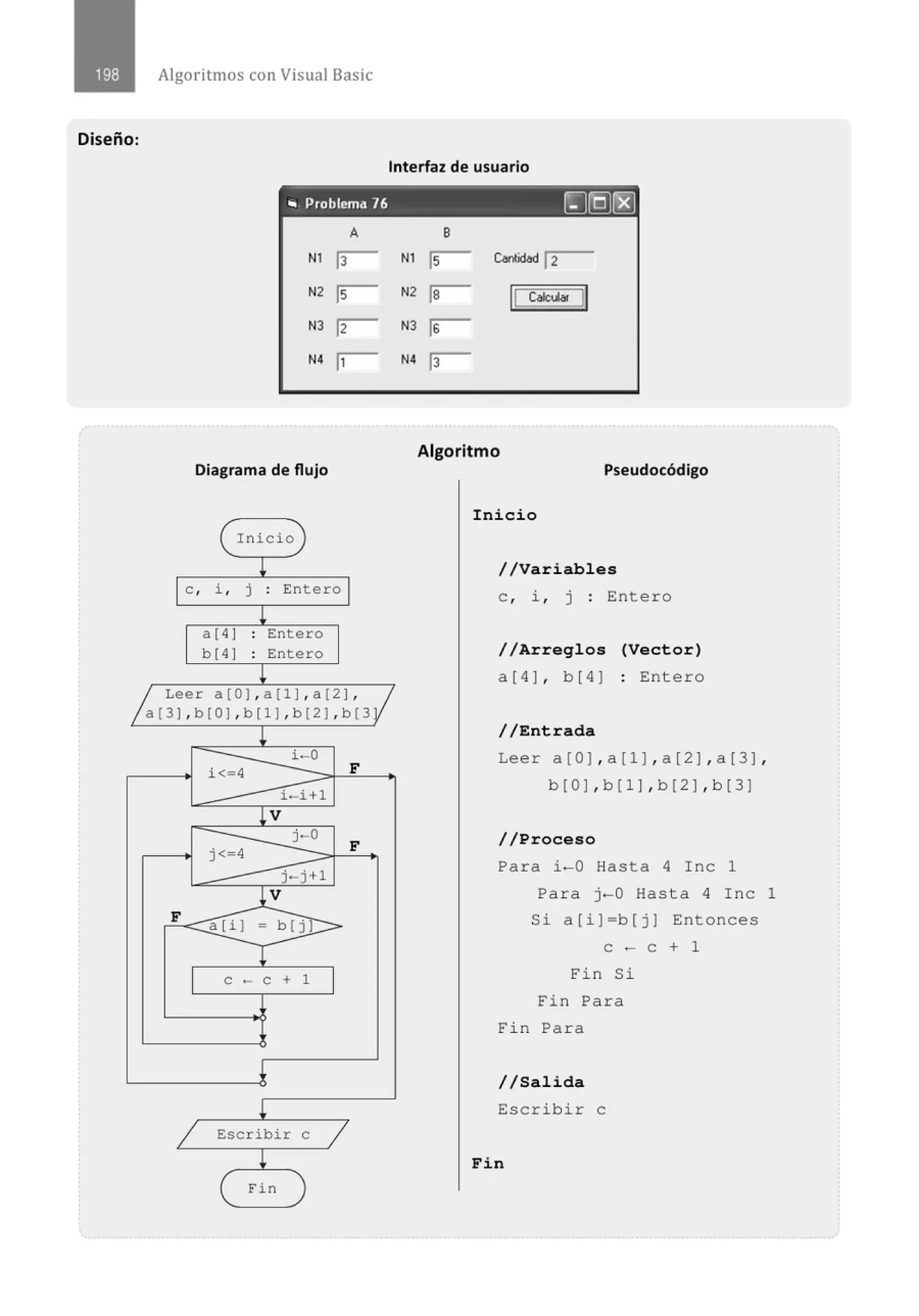 Diseño:
Algoritmos con Visual Basic
Interfaz de usuario
" Problema 76 [J(Q)[gl
Nl 1
3
N
2 ls
N
3 lz
N4 b
Diagrama de flujo
( Inicio )
e , i , j . Entero
.
¡
a [41 . Entero
.
b [41 . Entero
.
l
A
Nl
N
2
N
3
N4
B
ls Cantidad 12
la ¡u..~·J.I
ls
1
3
Algoritmo
Pseudocódigo
Inicio
//Variables
e , i , j : Entero
//Arreglos (Vector)
a[4] , b[4 ] : Entero
/a Leer a[OJ,a[ll , a[2], ,¡
a[31 , b[Ol , b[l l , b[2 J , b [3
¡
i-0
i<- 4
i-i+l
V
j-0
j< 4
j-j+l
l V
F
a [i J b [ j 1
T
e - e + 1
l
1 Escribir e
¡
( Fin )
F
F
>
1
//Entrada
Leer a[O],a[l ], a[2],a[3 ),
b!OJ , b[1J , b[2J , b [ 3J
//Proceso
Para i-0 Hasta 4 Inc 1
Para j-0 Hasta 4 Inc 1
Si a[i ]=b[ j] Entonces
e - e + 1
Fin Si
Fin Para
Fin Para
//Salida
Escribir e
Fin
 