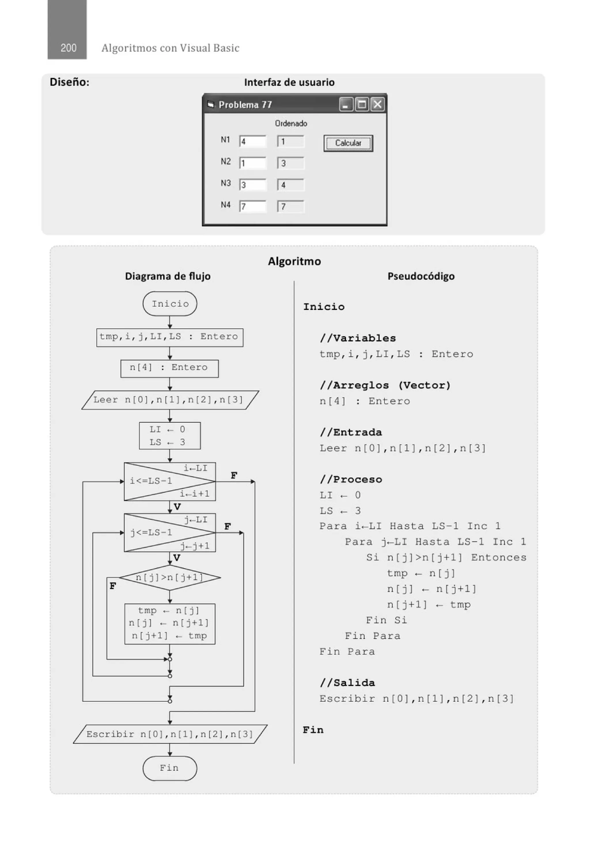 Algoritmos con Visual Basic
Diseño: Interfaz de usuario
"' Problema 71 ~]Q)(8]
N
1 1
4
N
2 1
1
N
3 13
N4 17
Diagrama de flujo
( Inicio )
~
tmp, i , j , LI , LS ' Entero
'
~
n [41 ' Entero
'
~
/ Leer n[O l , n[ll , n[2] , n[3J /
~
LI - 0
LS - 3
~
i-LI
i< LS-1
F
i-i+ l
~ V
j-LI
F
j< LS 1
j-j+1
l_
V
n[j]>n[j+l ] >
F
T
tmp- n[j ]
n [ j l - n [ j+l]
n [j+ ll - tmp
~
~
/ Escribir n[Oj , n[l],n [2 ] , n[3] /
~
( Fin )
Ordenado
11
1~."JI
13
14
17
Algoritmo
Pseudocódigo
Ini cio
/ / Variables
tmp, i , j , LI , LS : Enter o
//Arregl os (Vect or)
n [4 ] : Ent e ro
//Entr ada
Leer n[ O] , n [1 ] , n[ 2] , n [3]
//Proceso
LI - O
LS - 3
Para i - LI Hasta LS - 1 Inc 1
Para j-LI Hasta LS -1 I nc 1
Si n [j ] >n(j +l ] Entonces
t mp - n [ j J
n [j ] - n[j +l]
n [j +l ] - t mp
Fin Si
Fin Par a
Fin Pa r a
/ / Salida
Escrib i r n [O ], n[ l],n [2 ], n(3 ]
Fi n
 