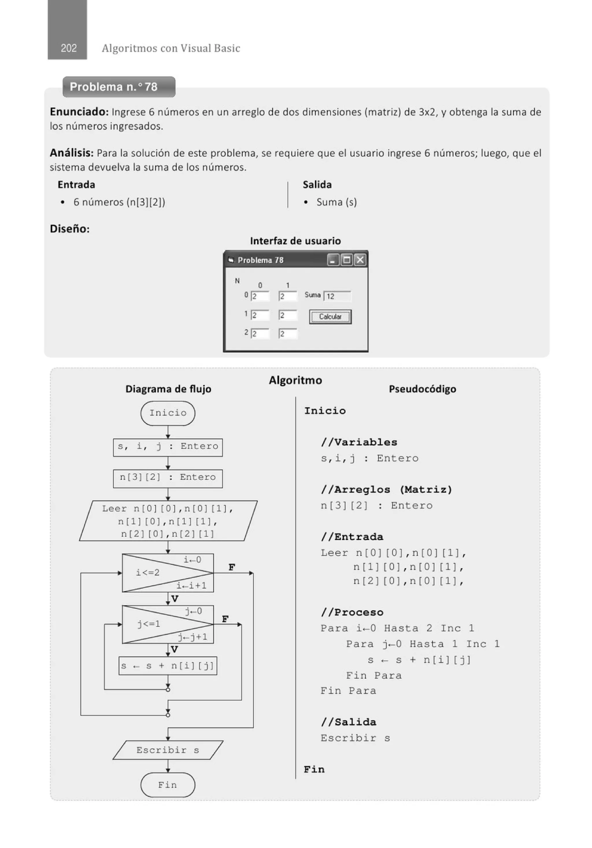 Algoritmos con Visual Basic
Problema n.o 78
Enunciado: Ingrese 6 números en un arreglo de dos dimensiones (matriz) de 3x2, y obtenga la suma de
los números ingresados.
Análisis: Para la solución de este problema, se requiere que el usuario ingrese 6 números; luego, que el
sistema devuelva la suma de los números.
Entrada Salida
• 6 números (n[3)[2]) • Suma (s)
Diseño:
Interfaz de usuario
• Problema 78 r;J§['g]
N
Diagrama de flujo
( I ni cio )
~
s , i , j . Entero
.
~
n[31 [2 1 . Entero
.
~
1
Leer n [ O1 [ O1, n [ O1 [11 ,
n[l l [01 , n[ll [1 1,
n[21(0],n[21111
~
i-0
i< 2
F
i-i+l
~V
j-0
F
j< 1
j-j+l
~V
S •- S + n[i l [jl
*
*
!
1 Escribir s
1
!
( Fin )
o 1
o
r r s..,. [12
1
r r 11 ~ 1
1
2r r
Algoritmo
Pseudocódigo
1
Inicio
//Variables
s , i , j : Entero
//Arreglos (Matriz)
n [3] [2] : Entero
//Entrada
Leer n[O ] [0 ], n[0] [1],
n[1] [O] , n[O] [1] ,
n[2] [O J,n[O J [1] ,
//Proceso
Para i-0 Hasta 2 Inc 1
Para j-0 Hasta 1 Inc 1
S - S + n ( i] ( j]
Fin Para
Fin Para
//Salida
Escribir s
Fin
 