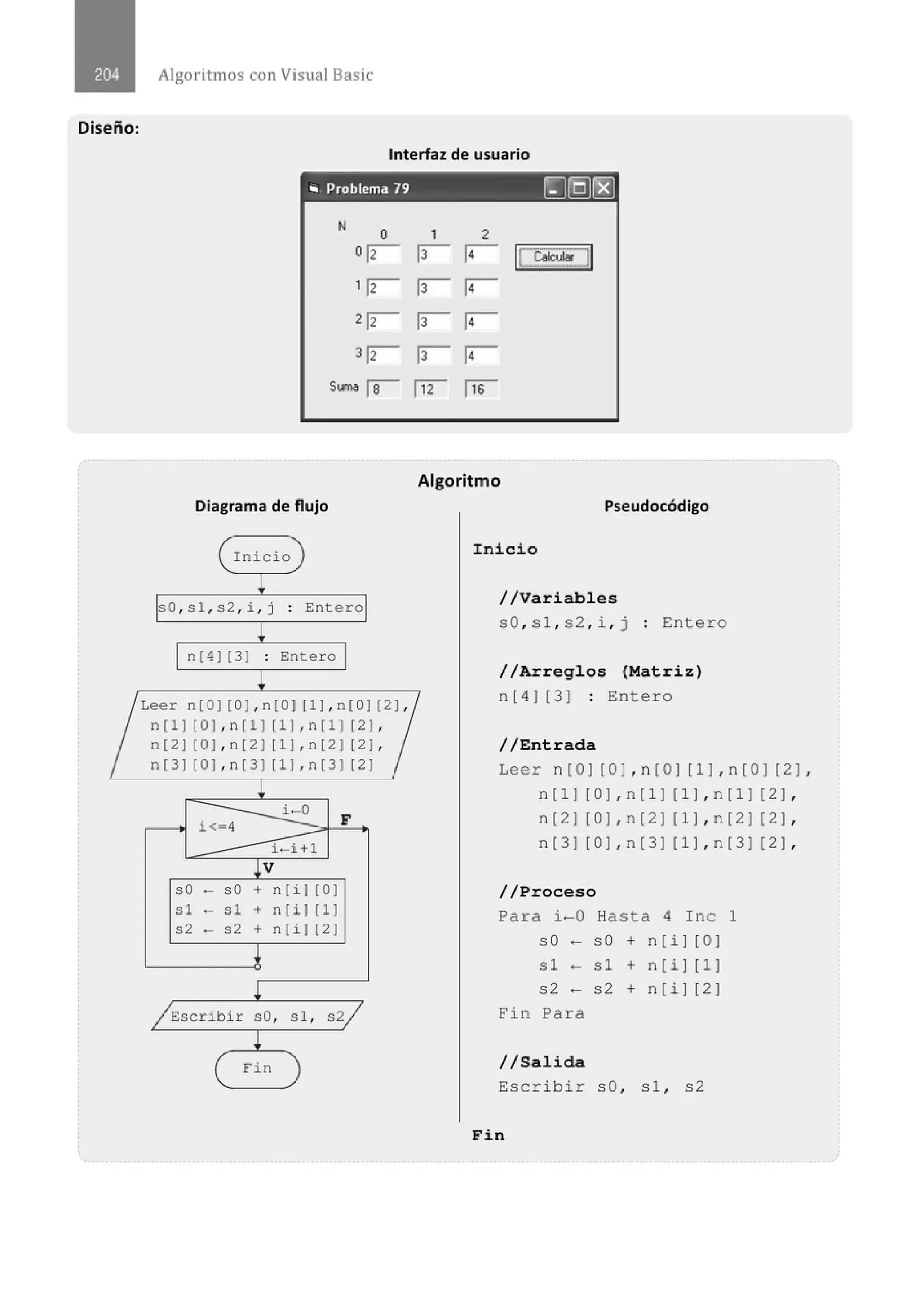 Diseño:
Algoritmos con Visual Basic
Interfaz de usuario
.. Problema 79 (g[Q)I:8J
N
o
o~
1~
2~
3~
Suma re--
Diagrama de flujo
( Inicio )
T
s0 , sl , s2 , i , j . Entero
.
1
n[41 (3] : Entero
T
Leer n[OJ (OJ,n[Ol [ll , n[OJ (2],
n [ll [ O], n [ll [ l],n[ll [ 2],
n[21 [Ol , n[21 [l) , n[21 [2) ,
n [3) [0], n [31 [1], n [3) [2)
1
i .- 0
F
i< 4
i-i+l
1v
sO - sO + n(il [01
sl - sl + n(il [11
s2 - s2 + n(il [21
-¡
1
/ Escribir sO, sl , s 2j
1
( Fin
1 2
[3 ¡¡- IC~~!:JI
[3 ¡¡-
[3 ¡¡-
[3 ¡¡-
f12 fi6
Algoritmo
Pseudocódigo
Inicio
//Variables
sO , sl , s2 , i , j : Entero
//Arreglos (Matriz)
n[ 4 ] [3] : Entero
//Entrada
Leer n [0) [O ]. n [0) [1]. n [0) [2 ].
n[1) [O ]. n[1) [1 ]. n[1 ] [2].
n[2 ] [O ]. n[2) [1 ]. n[2 ] [ 2].
n[3 ] [O ]. n[3) [1 ]. n[3 ] [ 2].
//Proceso
Para i-0 Hasta 4 Inc 1
sO- sO + n[i] [0]
s1 - s1 + n[i] [1]
s2 - s2 + n[i] [2]
Fin Para
//Salida
Escrib i r sO , s1 , s2
Fin
 