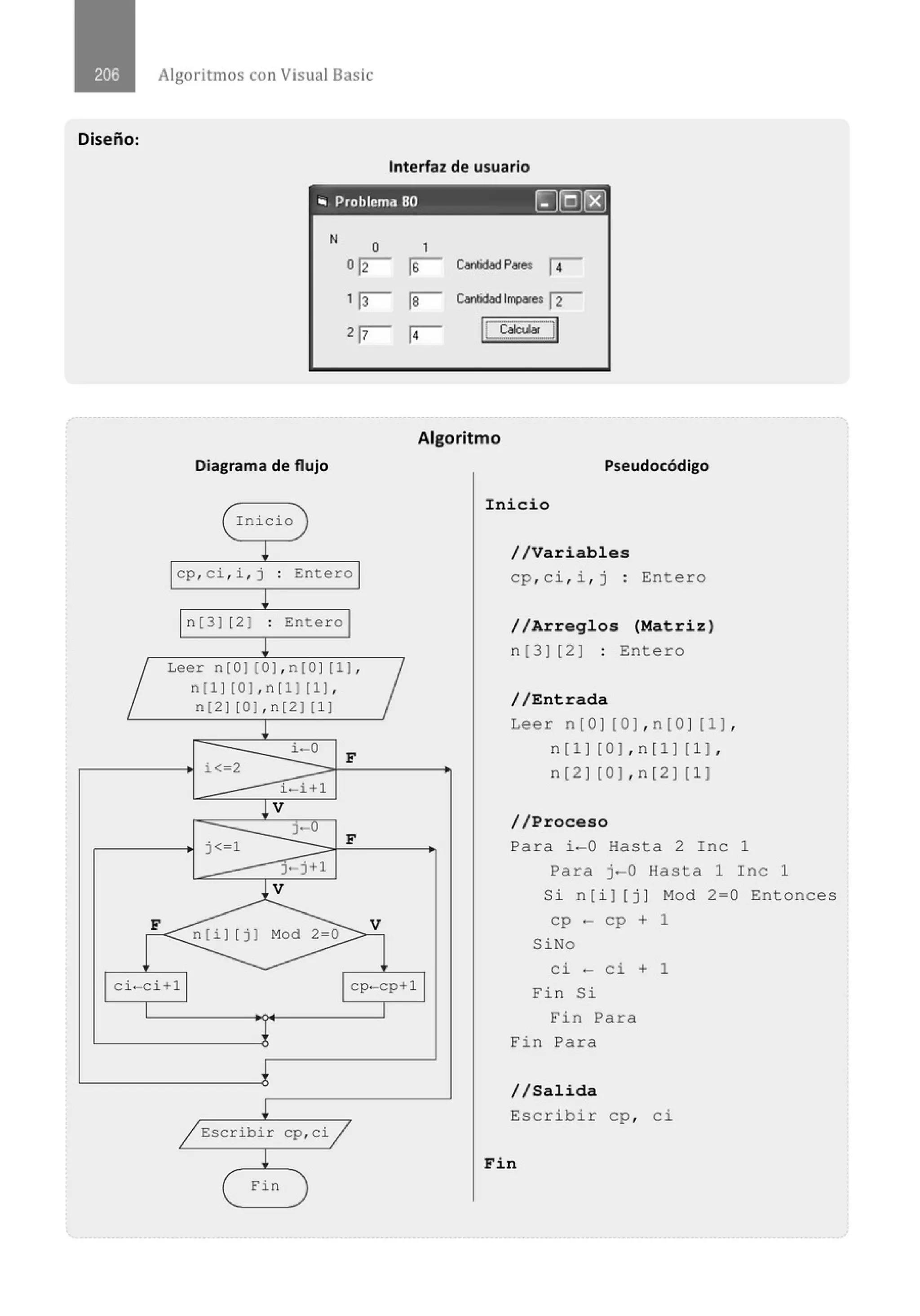 Diseño:
1
Algoritmos con Visual Basic
F
Interfaz de usuario
• Problema 80 ~§rE)
N
o
or
l p
2
r
Diagrama de flujo
( Inicio )
l
cp, ci , i , j o
Entero
o
l
n [3 1 [2] o
Entero
o
l
Leer n[Ol [O],n[O] [1 ],
7
n[l] [OJ,n [1] [1],
n[2] [0 J,n[ 2] [1]
l
i-0
F
i< 2
i - i+l
!V
j-0
F
j< 1
J-j+1
j_V
n[i ] [j l Mod 2=0
V
1
16 Cantidad Pares
f4
[8 Cantidad Impares ~
14 IIT~JI
Algoritmo
Pseudocódigo
Inicio
//Variables
cp, ci, i,j : Entero
//Arreglos (Matriz)
n [3) [2 ) : Entero
//Entrada
Leer n [ OJ [O], n [O ) [1 ) ,
n[1 ) [0 J,n[1) [1 ],
n [2 ) [0 ], n [2 ) [ 1 )
//Proceso
Para i -0 Hasta 2 I n c 1
Para j-0 Hasta 1 Inc 1
Si n[i] [ j ] Mod 2=0 Entonces
cp - cp + 1
SiNo
ci-ci+l cp-cp+l
ci - ci + 1
Fin Si
1
I
/ Escribir
l
( Fin
1
cp, ci j
)
Fin Para
Fin Para
//Salida
Escribir cp, ci
Fin
 