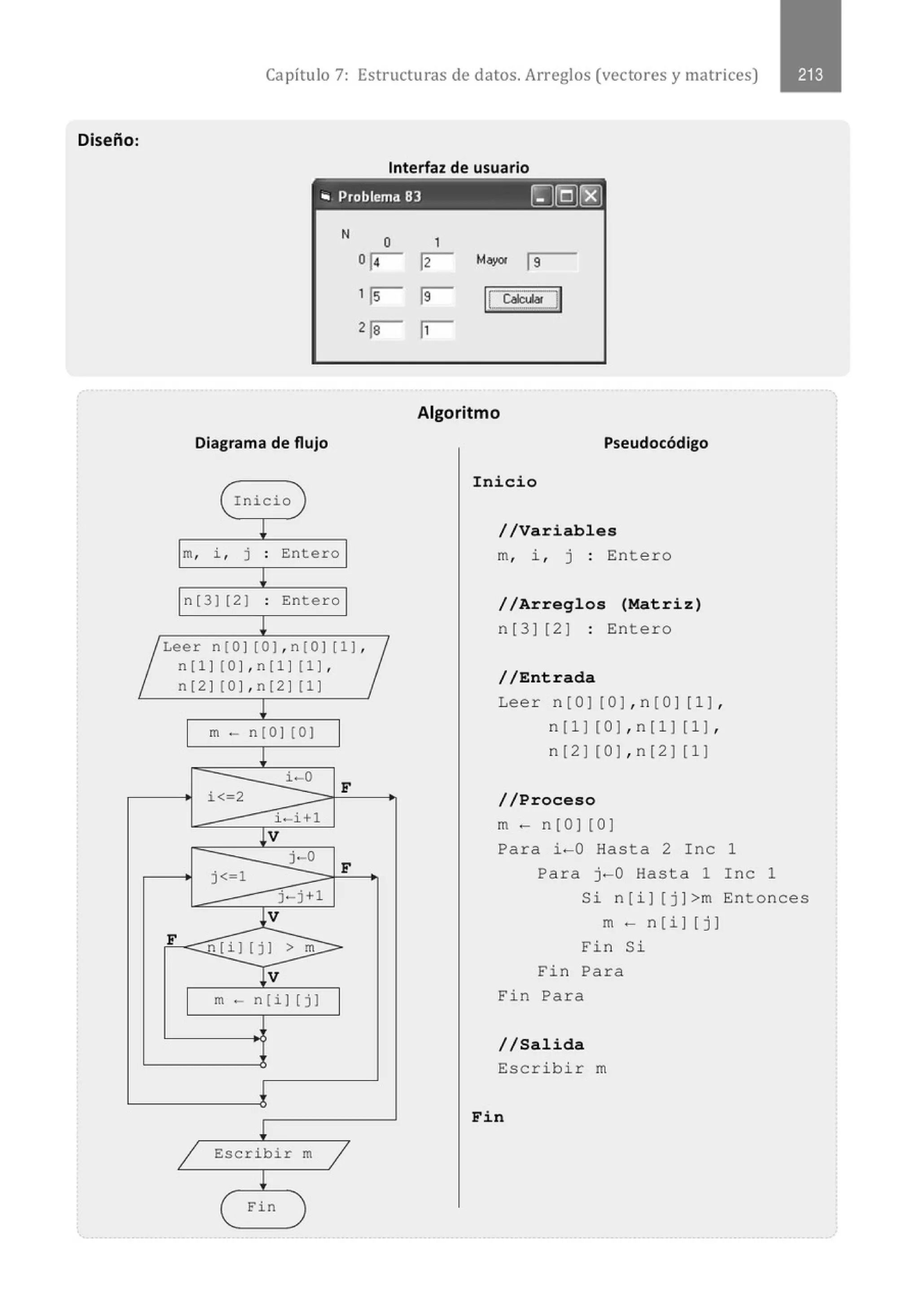 Diseño:
Capítulo 7: Estructuras de datos. Arreglos (vectores y matrices)
Interfaz de usuario
'" Problem" 83 lr](Q)[g)
N
Diagrama de flujo
( Inicio )
!
m, i , j . Entero
.
!
n(3) (2] . Entero
.
l
o
o¡¡-
1 rs-
2¡s-
1
12 Ma¡oor ls
19 1
L~~""" JI
[1
Algoritmo
Pseudocódigo
Inicio
//Variables
m, i , j : Entero
//Arreglos (Matriz)
n[3] [2] : Entero
~ Leer n[OJ [O] , n[OJ [ 1] ,~
n[1] [0 ] , n[1] [1 ] ,
n (2] (0 ] , n (2] (1 ]
//Entrada
Leer n[O] [OJ,n[O] [1],
n[1) [0J,n[1) [1) ,
n[2) [OJ,n[2) [1)
!
m- n (O ] [0]
!
i-0
i< 2
F
i-i+l
!V
j.-o
F
j< 1
j-j+l
l V
F n[i] [j l > m..::>
T
v
m- n[i] [j ]
¡
l
/ Escribir m
/
!
( Fin )
//Proceso
m- n[O] [0)
Para i-0 Hasta 2 Inc 1
Para j-0 Hasta 1 Inc 1
Si n[i] [j )>m Entonces
m- n[i] [j]
Fin Si
Fin Para
Fin Para
//Salida
Escrib i r m
Fin
 