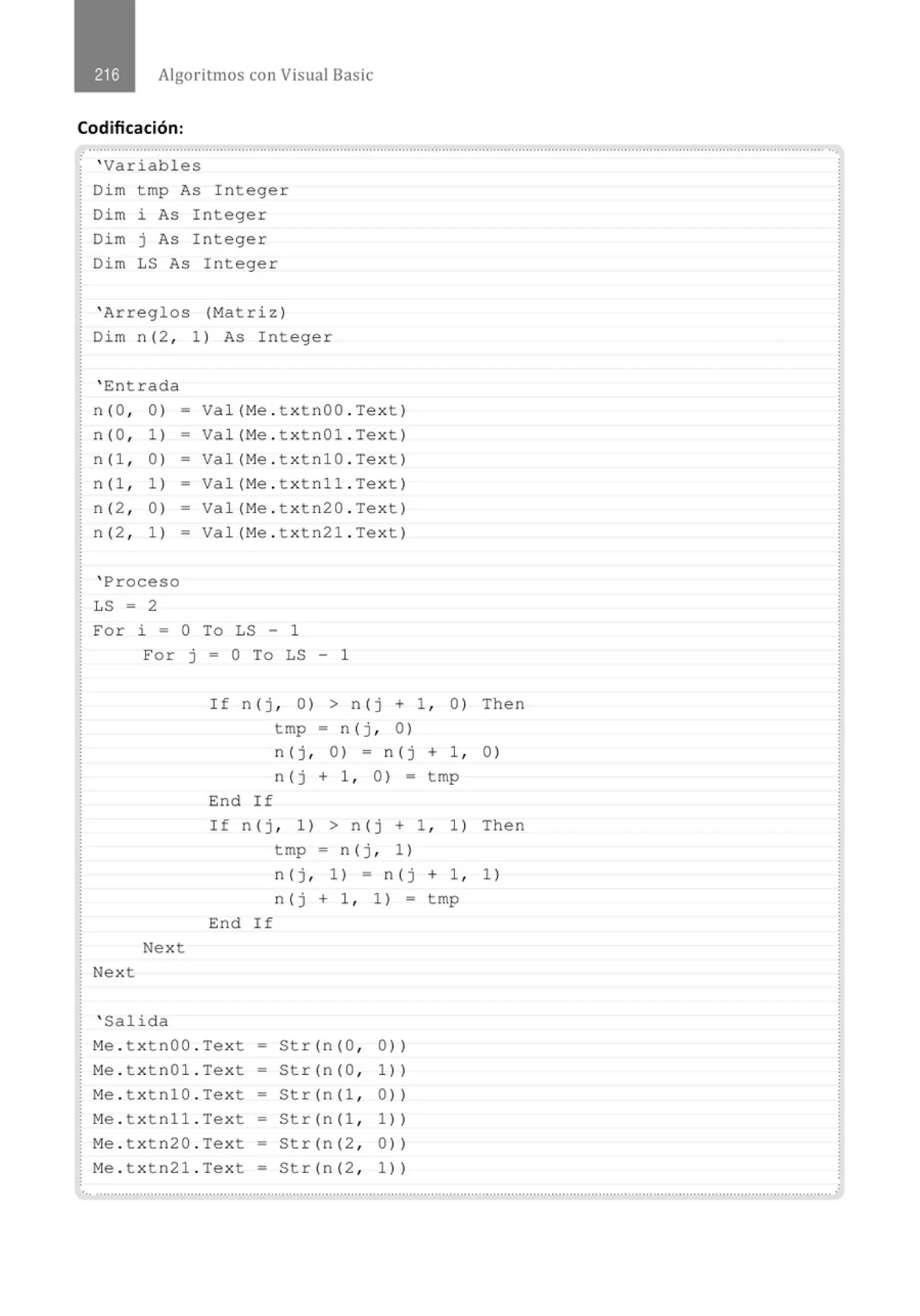 Algoritmos con Visual Basic
Codificación:
' Variables
Dim tmp As Intege r
Dim i As Integer
Dim j As Integer
Dim LS As Integer
' Arreglos (Matriz )
Dim n(2 , 1 ) As Integer
' Entrada
n (O , 0) - Val (Me . t x t n OO . Text)
n (O , 1)
n(l , 0)
n (1 , 1)
n (2 , 0)
n (2 , 1)
' Proceso
LS = 2
- Val (Me . t x t nOl . Text)
- Val(Me . t x t n10 . Text)
- Val(Me . t xt n11 . Text)
- Val(Me . txtn20 . Text)
- Val (Me . txtn21 . Text)
For i = O To LS - 1
For j = O To LS - 1
If n ( j ' 0) > n ( j +
tmp = n ( j ' 0 )
n ( j ' 0) - n( j
n ( j + 1, 0) =
End If
If n ( j ' 1) > n ( j +
tmp - n ( j ' 1 )
n ( j ' 1 ) - n ( j
n ( j + 1, 1) -
End If
Next
Next
' Salida
Me . t xtn OO . Text = Str (n (0 , 0))
Me . t x tn01 . Text - Str (n (0 , 1))
Me. t x tn10 . Text - Str (n (1 , 0 ))
Me. t xtn11 . Text - Str (n (1 , 1))
Me . t x tn20 . Text - Str(n(2 , 0))
Me . t x tn2 1 . Text - Str(n(2 , 1))
1 , 0 ) Then
+ 1, 0)
tmp
1 , 1) Then
+ 1 ' 1 )
tmp
 
