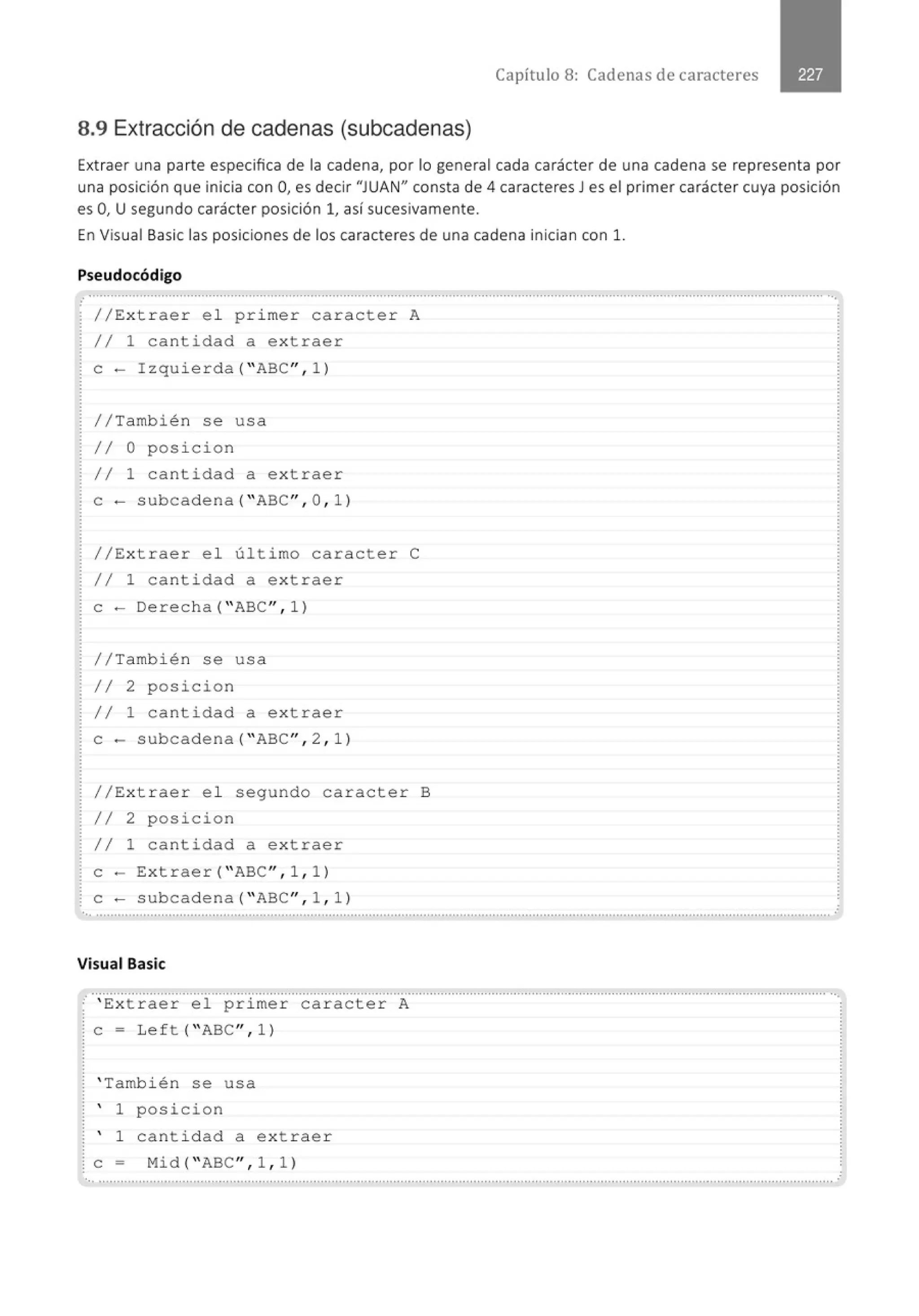 Capítulo 8: Cadenas de caracteres
8.9 Extracción de cadenas (subcadenas)
Extraer una parte especifica de la cadena, por lo general cada carácter de una cadena se representa por
una posición que inicia con O
, es decir "JUAN" consta de 4 caracteres J es el primer carácter cuya posición
es O, U segundo carácter posición 1, así sucesivamente.
En Visual Basic las posiciones de los caracteres de una cadena inician con 1.
Pseudocódigo
........................................................................................................................................................................................................... ...
//Extraer e l primer caracter A
11 1 cantidad a extraer
e- I zquierda( "ABC" , 1 )
//También se usa
11 O pos i cion
11 1 cantidad a extraer
e- subcadena ("ABC" , 0 , 1)
//Extraer el último caracter C
11 1 cantidad a e xtraer
e- Derecha( "ABC", l)
//También se usa
11 2 posicion
11 1 cantidad a e xtraer
e - subcadena ("ABC'', 2 , 1)
//Extraer e l segundo caracter B
11 2 posicion
1/ 1 cantidad a e xtraer
e- Extraer( "ABC", l , l)
e- subcadena ("ABC", l , ll
.......................................................................................................................' ..................................................................................... ..
Visual Basic
.......................................................................................................................................................................................................... ··.
' ' Ext raer el prime r car acter A
e= Left( "ABC", l )
' También se usa
' 1 posicion
' 1 cantidad a e xtraer
e = Mid( "ABC", l , l)
'•· .......................................................................................................................................................................................................... .
 