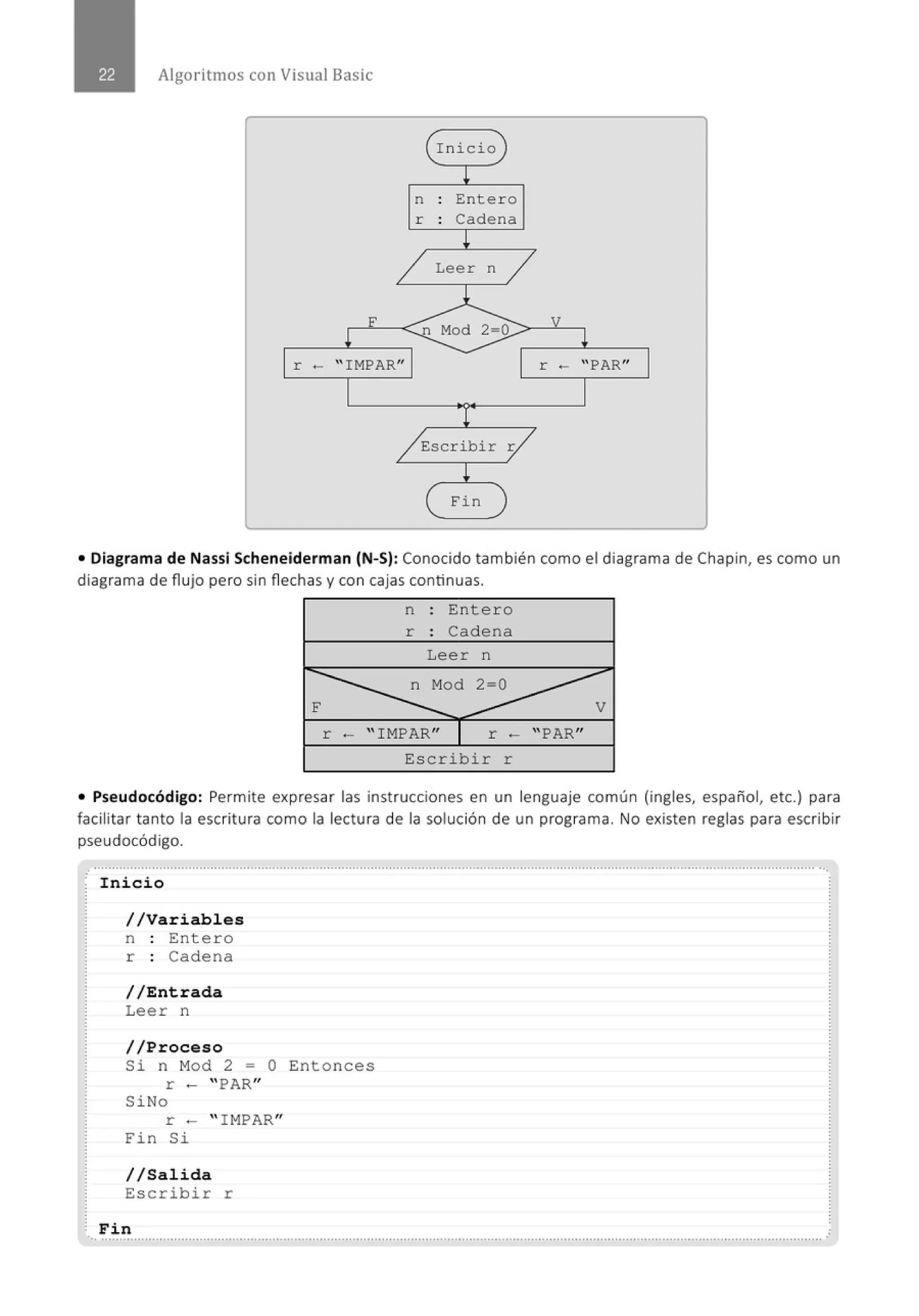 Algoritmos con Visual Basic
r - " IMPAR"
Inicio
n Entero
r Cadena
Leer n
Escribir r
Fin
r - "PAR"
• Diagrama de Nassí Scheneíderman {N-S): Conocido también como el diagrama de Chapín, es como un
diagrama de flujo pero sin flechas y con cajas continuas.
F
n : Entero
r : Cadena
Leer n
n Mod 2=0
r ~ " IMPAR" r - ''PAR
11
Escribir r
V
• Pseudocódigo: Permite expresar las instrucciones en un lenguaje común (ingles, español, etc.) para
facilitar tanto la escritura como la lectura de la solución de un programa. No existen reglas para escribir
pseudocódigo.
...................................................................................................................................................................................................... ...
· Inicio
//Variables
n Entero
r : Cadena
//Entrada
Leer n
//Proceso
Si n Mod 2 = O Entonces
r - ''PAR"
SiNo
r - " IMPAR"
Fin Si
//Salida
Escribir r
Fin
.........................................................................................................................................................................................................
 