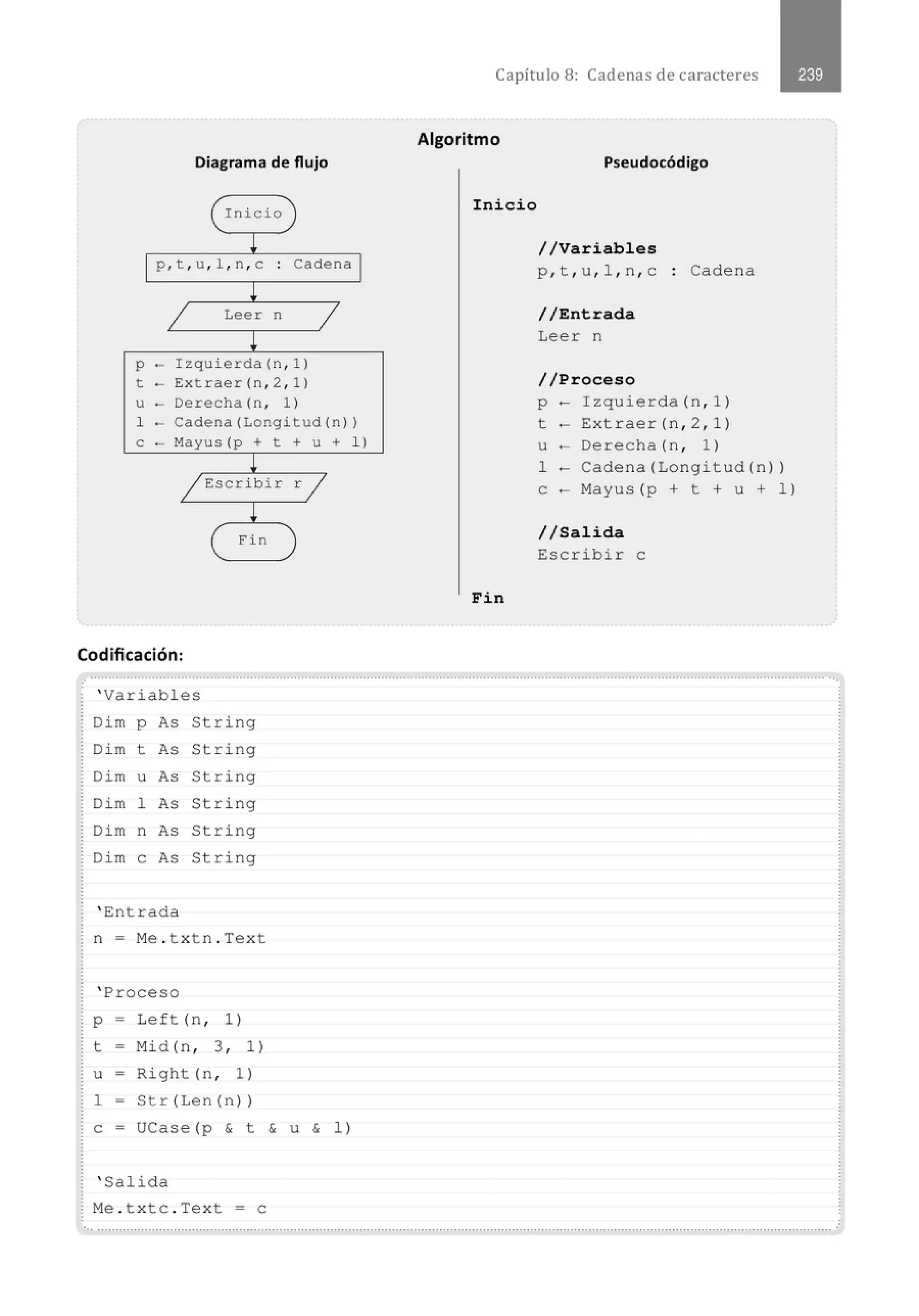 Diagrama de flujo
( Inicio
!
p , t , u, l , n , c . Cadena
.
~
1 Leer n
1
~
p -Izquierda(n, l)
t -Extraer(n, 2, 1)
u - Derecha(n, 1 )
1 - Cadena(Longitud (n))
e - Mayus(p + t + u + 1)
~
/ Escribir r j
~
eFin
Codificación:
Capítulo 8: Cadenas de caracteres
Algoritmo
Inicio
Fin
Pseudocódigo
//Variables
p , t , u , l , n , c
//Entrada
Leer n
//Proceso
Cadena
p- Izquierda(n, l)
t- Extraer (n , 2, 1)
u- Derecha(n, 1)
1 - Cadena(Longitud(n))
e- Mayus(p + t +u+ 1)
//Salida
Escribir e
............................................................................................................................................................................................................
' Variables
Dim p As String
Dim t As String
Dim u As String
Dim 1 As String
Dim n As String
Dim e As String
' Entrada
n = Me . t x t n . Text
' Proceso
p - Le ft ( n, 1 )
t - Mid (n , 3 , 1)
u = Right (n , 1)
1- Str(Len(n))
e = UCase(p & t & u & 1)
' Salida
Me . t xtc . Text =e
..........' ..............................................................................................................................................................'....................................
 