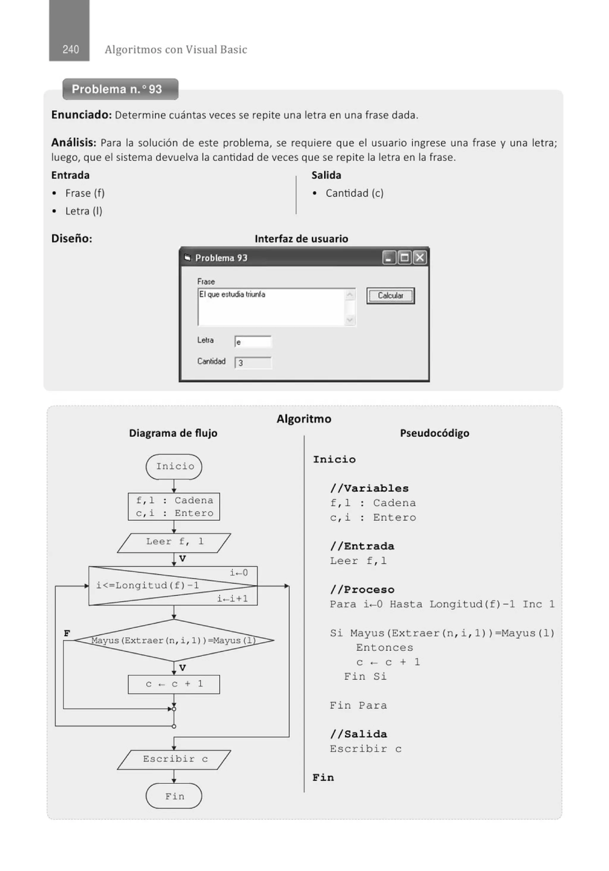 Algoritmos con Visual Basic
Problema n.o 93
Enunciado: Determine cuántas veces se repite una letra en una frase dada.
Análisis: Para la solución de este problema, se requiere que el usuario ingrese una frase y una letra;
luego, que el sistema devuelva la cantidad de veces que se repite la letra en la frase.
Entrada
• Frase (f)
• Letra (1)
Diseño:
i<
F
Salida
• Cantidad (e)
lnteñaz de usuario
- - - - - -
., Problemél 93 (g@(g)
Frase
Leúa le
C<lriidad 13
Diagrama de flujo
{ Inicio )
¡
f , l . Cadena
.
c ,i . Entero
.
1 Leer f , 1
1
¡v
i-0
Longitud(f) 1
i-i+l
1
Algoritmo
Pseudocódigo
Inicio
//Variables
f , l : Cadena
c , i : Entero
//Entrada
Leer f , l
//Proceso
Para i -0 Hasta Longitud(f) -1 Inc 1
Mayus(Extraer(n, i, l))aMayus(l
Si Mayus(Extraer(n , i , 1))=Mayus(l)
Entonces
Tv
e - e +
¡
1 Escribir
¡
( Fin
1
e
1
)
e - e + 1
Fin Si
Fin Para
//Salida
Escribir e
Fin
 