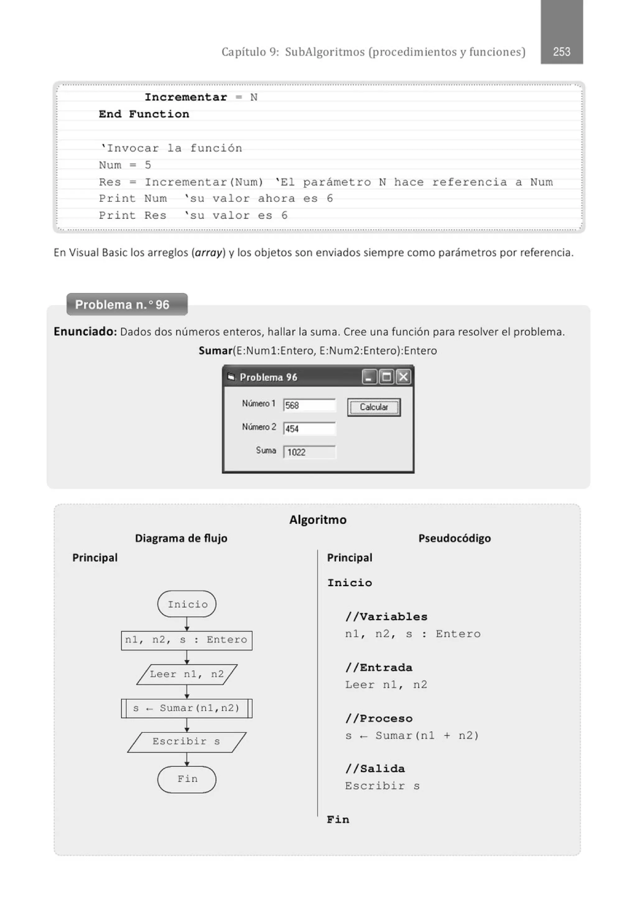 Capítulo 9: SubAigoritmos (procedimientos y funciones)
Incrementar = N
End Function
' Invocar la función
Num - 5
Res - Incrementar(Num) ' El parámetro N hace referencia a Num
es 6
Print Num ' su valor ahora
Print Res ' su valor es 6
... ..........................................................................................................................................................................................................
En Visual Basic los arreglos (array) y los objetos son enviados siempre como parámetros por referencia.
Enunciado: Dados dos números enteros, hallar la suma. Cree una función para resolver el problema.
Principal
Sumar(E :Num! :Entero, E:Num2:Entero):Entero
"' Problemd 96 [J[QJ['8)
Número 1
Número 2
Suma
Diagrama de flujo
Inicio
l
nl , n2 , S . Entero
.
!
/ Leer nl , n2/
l
s ·- Sumar (nl , n2)
!
1 E:scribir S
1
!
Fin
1
568 lt CalclAar
~
j454
j 1022
Algoritmo
Pseudocódigo
Principal
Inicio
//Variables
nl , n2 , s
//Entrada
Leer nl , n2
//Proceso
Entero
s- Sumar(nl + n2)
//Salida
Escribir s
Fin
 