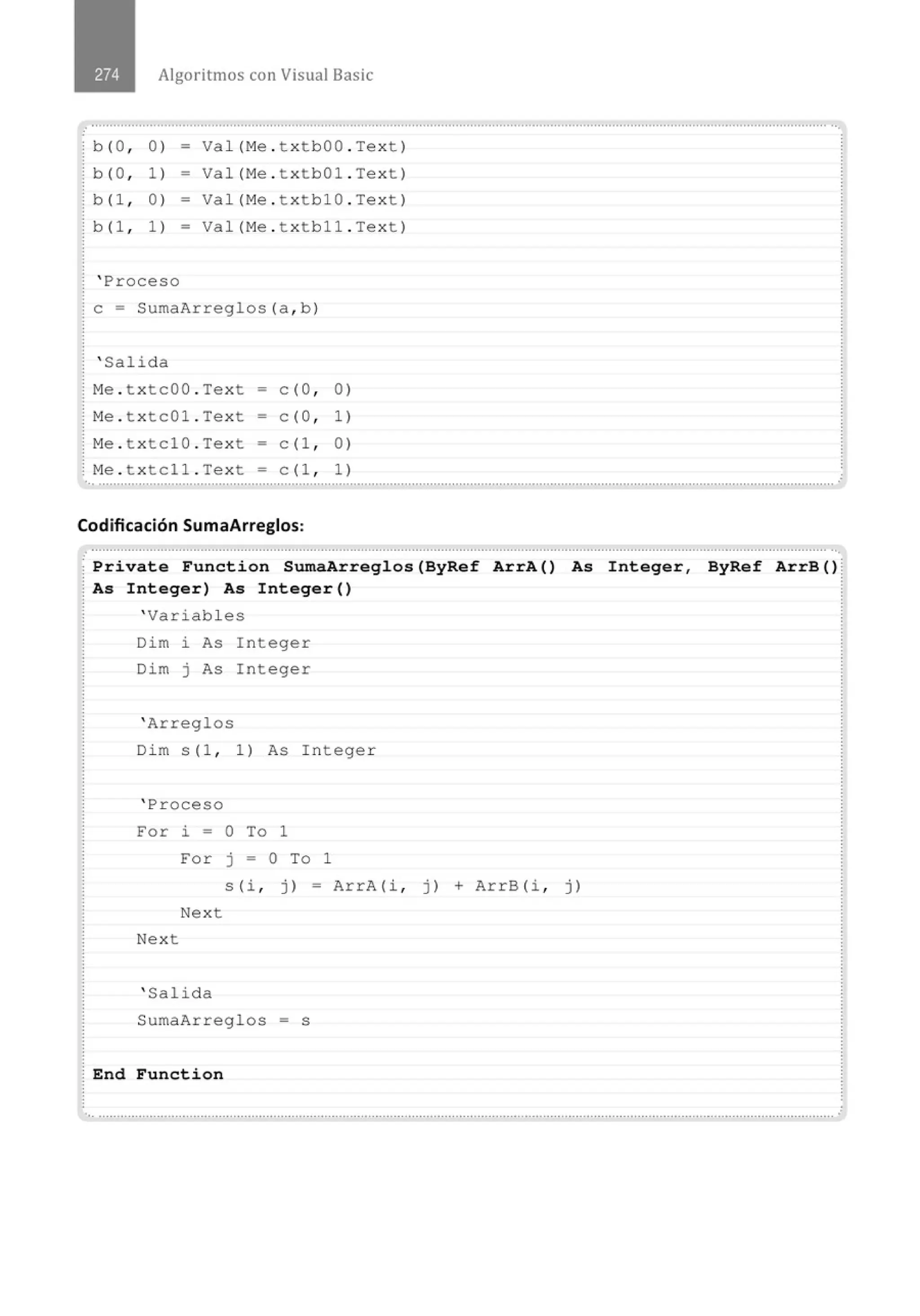 Algoritmos con Visual Basic
............................................................................................................................................................................................................
i b(O , 0) - Val(Me . txtbOO . Text)
b(O , 1) = Val(Me . t x t bOl.Text )
b(1 , 0) - Val(Me . txtb10 . Text)
b (1 , 1) - Val (Me . t x t b11 . Text )
' Proceso
e= SumaArreglos(a, b)
' Salida
i Me . t x tcOO . Text = e (O , 0 )
j Me . t x tc01 . Text = e (O , 1)
! Me . t x tc10 . Text = e (1 , 0 )
: Me . t x tc11 . Text = e (1 , 1)
·........................................................................................................................·····...........................·····............................................... .
Codificación SumaArreglos:
.............................................................................................................' ....................................................................................'..........
¡ Private Function SumaArreglos{ByRef ArrA{) As Integer, ByRef ArrB () i
i As Integer) As Integer ()
' Variables
Dim i As Integer
Dim j As I n teger
' Arreglos
Dim s(l , 1 ) As Integer
' Proceso
For i = O To 1
Fo r j = O To 1
S ( i , j) = ArrA (i , j ) + ArrB ( i , j)
Next
Next
' Salida
SumaArreglos = s
i End Function
..............................................................................................................................................................................................................
 