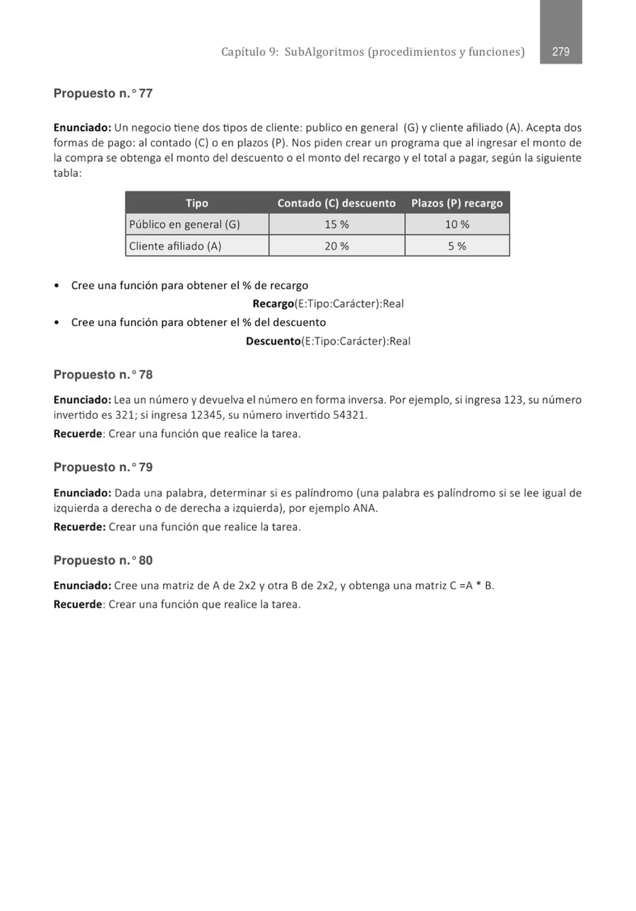 Capítulo 9: SubAigoritmos (procedimientos y funciones)
Propuesto n.o 77
Enunciado: Un negocio tiene dos tipos de cliente: publico en general (G) y cliente afiliado (A). Acepta dos
formas de pago: al contado (C) o en plazos (P). Nos piden crear un programa que al ingresar el monto de
la compra se obtenga el monto del descuento o el monto del recargo y el total a pagar, según la siguiente
tabla:
Tipo Contado (C) descuento
Público en general (G) 15%
Cliente afiliado (A) 20%
• Cree una función para obtener el% de recargo
Recargo(E:Tipo:Carácter):Rea1
• Cree una función para obtener el % del descuento
Descuento(E:Tipo:Carácter):Rea1
Propuesto n.o78
Plazos (P) recargo
10%
5%
Enunciado: Lea un número y devuelva el número en forma inversa. Por ejemplo, si ingresa 123, su número
invertido es 321; si ingresa 12345, su número invertido 54321.
Recuerde: Crear una función que realice la tarea.
Propuesto n.o79
Enunciado: Dada una palabra, determinar si es palíndromo (una palabra es palíndromo si se lee igual de
izquierda a derecha o de derecha a izquierda), por ejemplo ANA.
Recuerde: Crear una función que realice la tarea.
Propuesto n.o80
Enunciado: Cree una matriz de A de 2x2 y otra B de 2x2, y obtenga una matriz C =A * B.
Recuerde: Crear una función que realice la tarea.
 