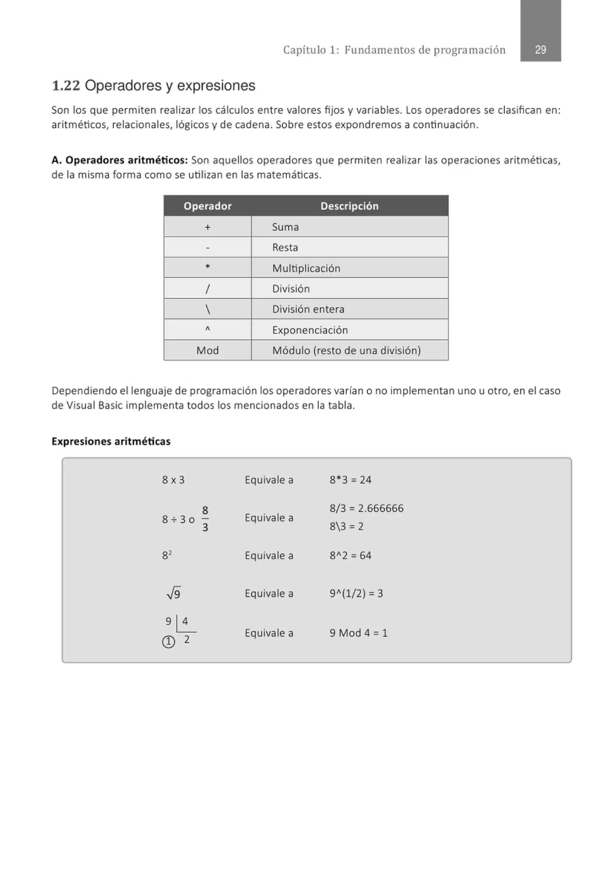 Capítulo 1: Fundamentos de programación
1.22 Operadores y expresiones
Son los que permiten realizar los cálculos entre valores fijos y variables. Los operadores se clasifican en:
aritméticos, relacionales, lógicos y de cadena. Sobre estos expondremos a continuación.
A. Operadores aritméticos: Son aquellos operadores que permiten realizar las operaciones aritméticas,
de la misma forma como se utilizan en las matemáticas.
Operador Descripción
+ Suma
- Resta
* Multiplicación
1 División
 División entera
1
Exponenciación
Mod Módulo (resto de una división)
Dependiendo el lenguaje de programación los operadores varían o no implementan uno u otro, en el caso
de Visual Basic implementa todos los mencionados en la tabla.
Expresiones aritméticas
8x3 Equivale a 8*3 =24
8
Equivale a
8/3 =2.666666
8-:-3o
83 =2
3
82 Equivale a 8"2 =64
,J9 Equivale a 9"(1/2) = 3
9~
Equivale a 9 Mod 4 = 1
(])2
 