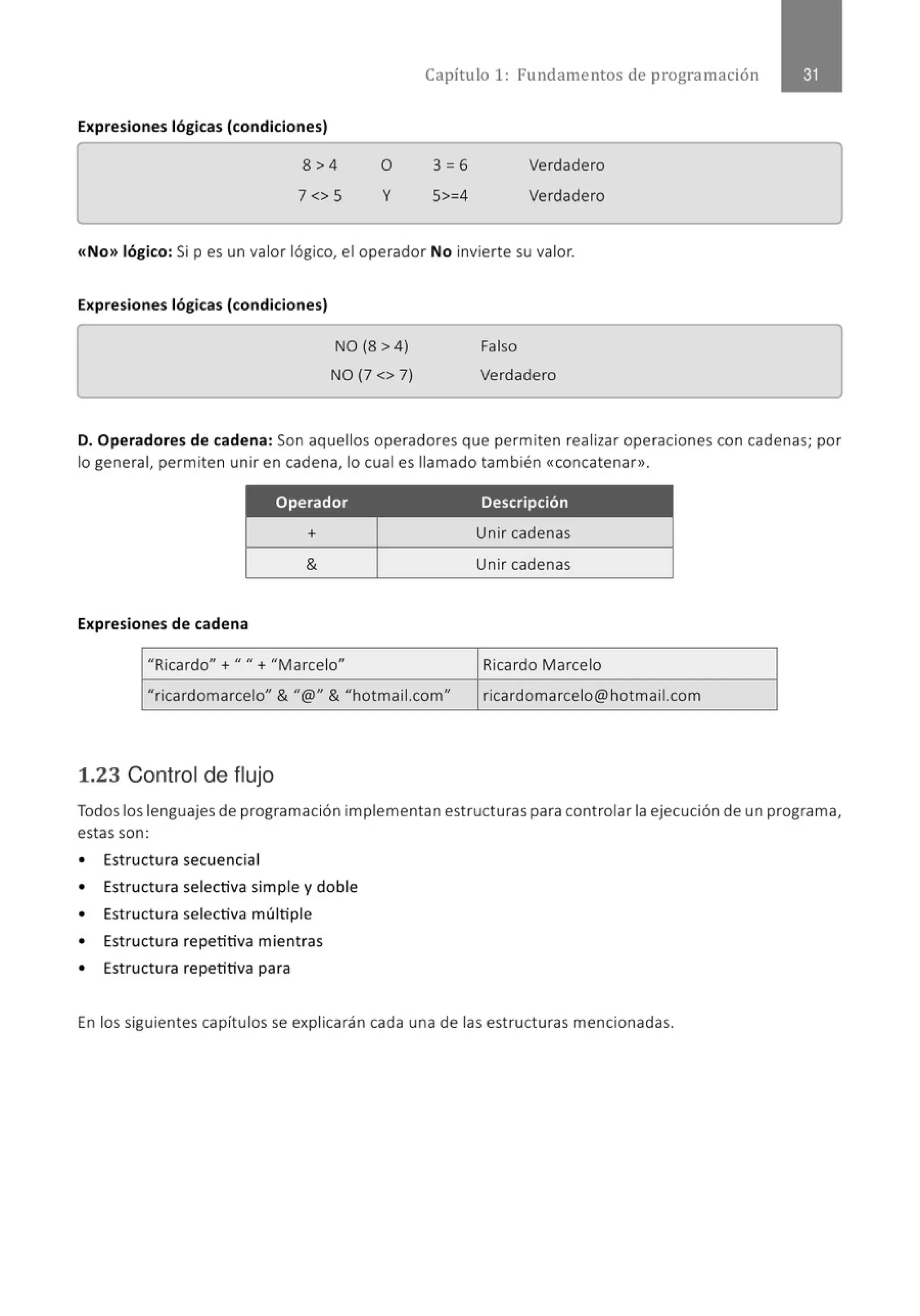 Expresiones lógicas (condiciones)
8>4
7 <> 5
o
y
Capítulo 1: Fundamentos de programación
3=6
5>=4
Verdadero
Verdadero
«No» lógico: Si pes un valor lógico, el operador No invierte su valor.
Expresiones lógicas (condiciones)
NO (8 > 4)
NO (7 <> 7)
Falso
Verdadero
D. Operadores de cadena: Son aquellos operadores que permiten realizar operaciones con cadenas; por
lo general, permiten unir en cadena, lo cual es llamado también «concatenar».
Operador Descripción
+ Unir cadenas
& Unir cadenas
Expresiones de cadena
"Ricardo" + JI"+ "Marcelo" Ricardo Marcelo
"ricardomarcelo" & "@" & "hotmail.com" ricardomarcelo@hotmail.com
1.23 Control de flujo
Todos los lenguajes de programación implementan estructuras para controlar la ejecución de un programa,
estas son:
• Estructura secuencial
• Est ructura selectiva simple y doble
• Est ructura selectiva múltiple
• Estructura repetitiva mientras
• Estructura repetitiva para
En los siguientes capítulos se explicarán cada una de las estructuras mencionadas.
 