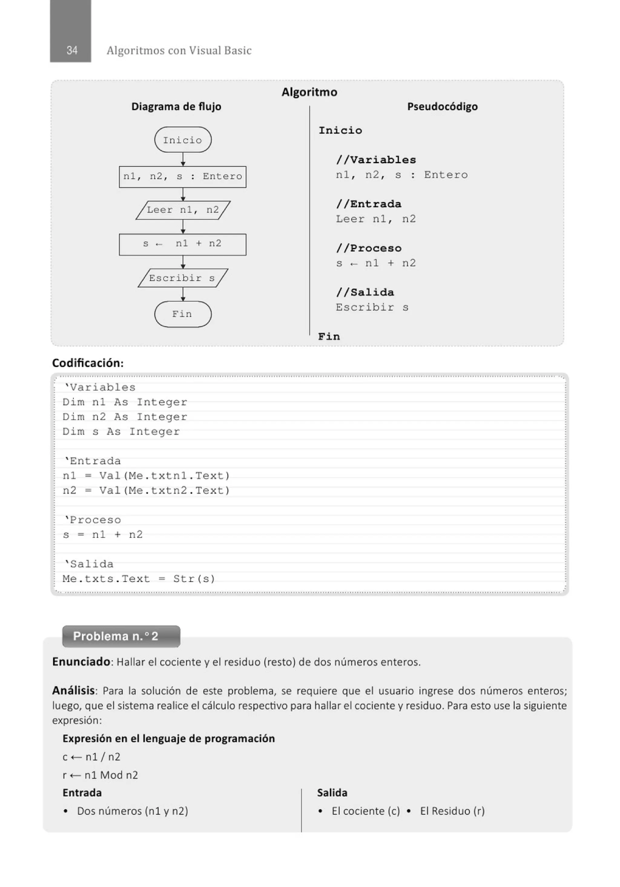 Algoritmos con Visual Basic
Diagrama de flujo
l Inicio )
¡
nl , n2 , S . Entero
.
!
/ Leer nl , n2/
¡
S - nl + n2
!
/Escribir s /
¡
Fin )
Codificación:
Algoritmo
Pseudocódigo
Inicio
//Variables
nl , n2 , s
//Entrada
Leer nl , n2
//Proceso
s - nl + n2
//Salida
Escribir s
Fin
Entero
.......................................................................................................................................................' ............................................' ..... ...
' Variables
Dim nl As Integer
Dim n2 As Integer
Dim s As Integer
' Entrada
nl = Val(Me . t xtnl . Text)
n2 - Val(Me . t xtn2 . Text )
' Proceso
s = nl + n2
' Salida
Me . t xts . Text = Str(s)
•,, ............................................................................................................................................" .............." .............................." ............
Enunciado: Hallar el cociente y el residuo (resto) de dos números enteros.
Análisis: Para la solución de este problema, se requiere que el usuario ingrese dos números enteros;
luego, que el sistema realice el cálculo respectivo para hallar el cociente y residuo. Para esto use la siguiente
expresión:
Expresión en el lenguaje de programación
c...-nl/n2
r+- nl Mod n2
Entrada
• Dos números (nl y n2)
Salida
• El cociente (e) • El Residuo (r)
 