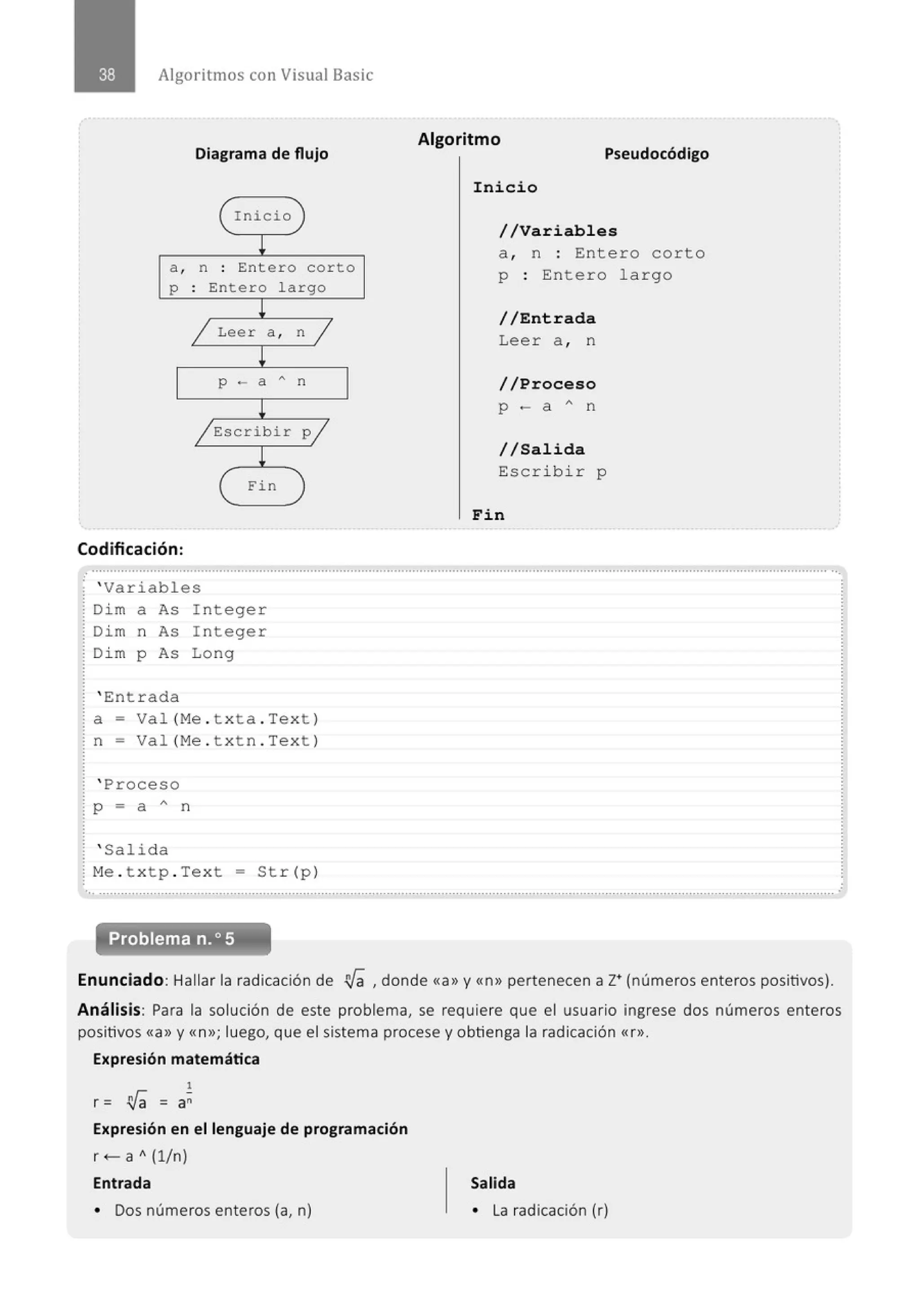 Algoritmos con Visual Basic
Diagrama de flujo
( Inicio
!
a , n . Entero corto
.
p . Entero largo
.
!
/ Leer a , n /
!
P •- a"n
!
/ Escribir
!
( Fin
Codificación:
~ ' Variables
¡ Di m a As Integer
[ Dim n As Integer
¡ Di m p As Long
¡ ' Entrada
P/
¡ a- Va l(Me . t xta . Tex t )
[ n = Val (Me . t x tn . Text )
¡ ' Proceso
¡ p=aAn
¡ ' Salida
[ Me . t x tp . Text = Str (p)
Algoritmo
Pseudocódigo
Ini cio
//Variables
a , n : Entero corto
p : Entero largo
//Entrada
Lee r a , n
//Salida
Escrib ir p
Fin
.............................................................................................................................................................................................................
Enunciado: Hallar la radicación de era ,donde «a» y «n>> pertenecen a z• (números enteros positivos).
Análisis: Para la solución de este problema, se requiere que el usuario ingrese dos números enteros
positivos «a>> y «n»; luego, que el sistema procese y obtienga la radicación «r>>.
Expresión matemática
1
r = era = a~
Expresión en el lenguaje de programación
r <- a A (1/n)
Entrada
• Dos números enteros (a, n)
Salida
• La radicación (r)
 