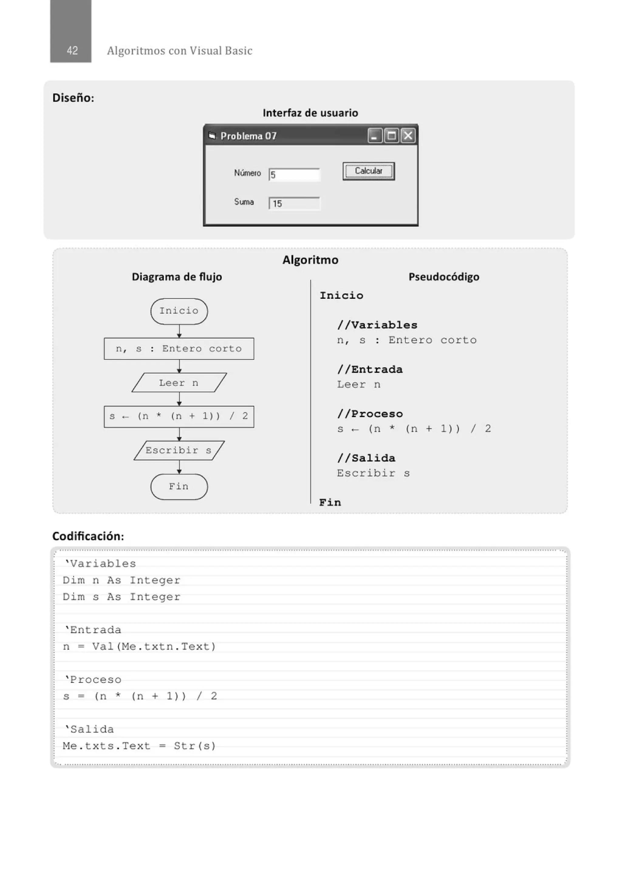 Algoritmos con Visual Basic
Diseño:
Interfaz de usuario
., Problema 07 r;]QJr8]
Número 1
5
Diagrama de flujo
( Inicio )
!
n, S . Entero corto
.
~
1 Leer n 1
~
S - (n * (n + 1)) 1 2
!
/ Escribir s j
~
( E"in )
Codificación:
Algoritmo
Pseudocódigo
Ini cio
//Vari ables
n , s : Entero corto
//Entrada
Leer n
/ / Proc eso
s - (n * (n + 1 )) 1 2
/ / Sal ida
Escribir s
Fin
.. .............................................................................................................................................................................................................
' Variables
Dim n As I nteger
Dim s As Integer
' Entrada
n = Val (Me . t xt n . Text )
' Proceso
s = (n * (n + 1)) 1 2
' Salida
Me . t xts . Text = Str(s)
•., ..........................................................................................................................................................................................................
 