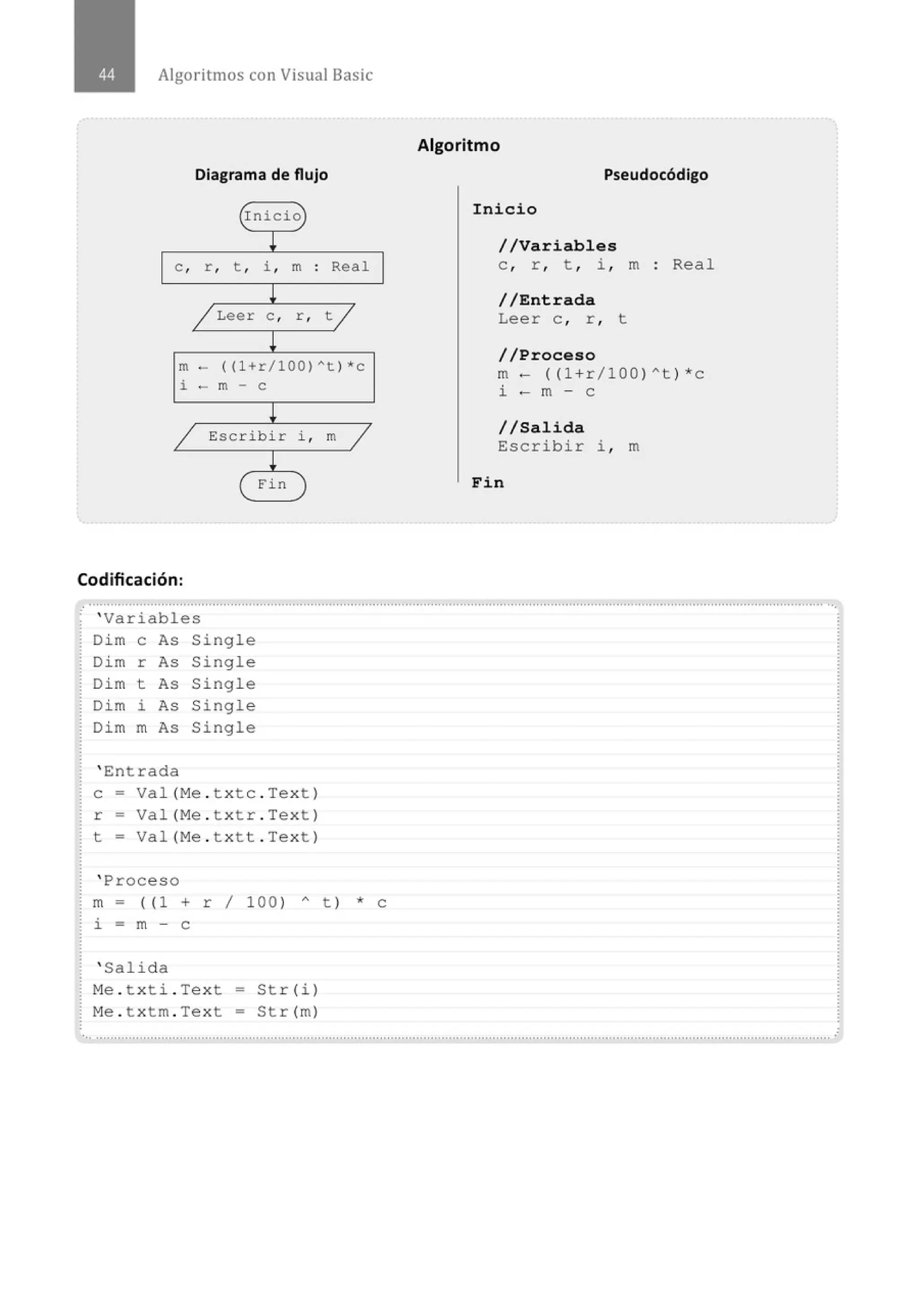 Algoritmos con Visual Basic
Diagrama de flujo
Q:nicio
)
~
e , r , t , i , m . Real
.
!
/ Leer e , r , t /
!
m - ( (l+r/100 ) At ) *e
i - m - e
~
/ Escribir
(
Codificación:
' Variables
Dim e As Single
Dim r As Single
Di m t As Single
Dim i As Single
Dim m As Single
' Entrada
!
Fin
i ,
)
e = Val (Me . txtc . Text )
r = Val (Me . t xt r . Text )
t - Val(Me . t xtt . Text )
' Proceso
m /
m - ( ( 1 + r 1 100) " t ) * e
i = m - e
' Salida
Me . t xt i . Text- Str(i)
Me . t xt m. Text- Str(m)
Algoritmo
Pseudocódigo
Inicio
//Variables
e , r , t , i , m : Rea l
//Entrada
Leer e , r , t
//Proceso
m- ((l +r/lOO)"t )*c
i <;- m - e
//Salida
Escribir ~ . m
Fin
.. ...........................................................................................................................................................................................................
 